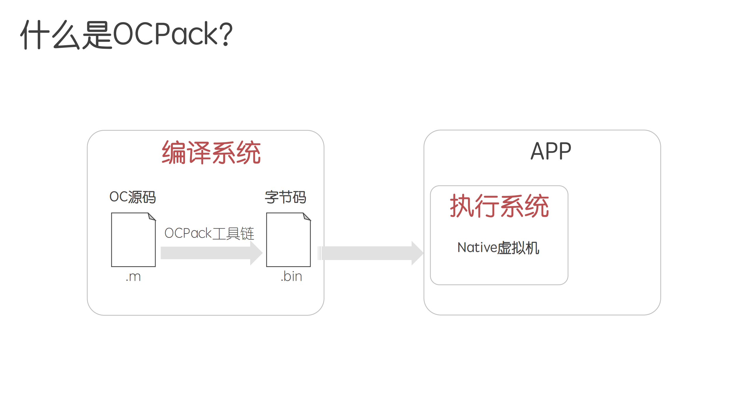搜狗iOS输入法的动态化能力演进_ITIL之家(www.itilzj.com)_.PDF 第5页