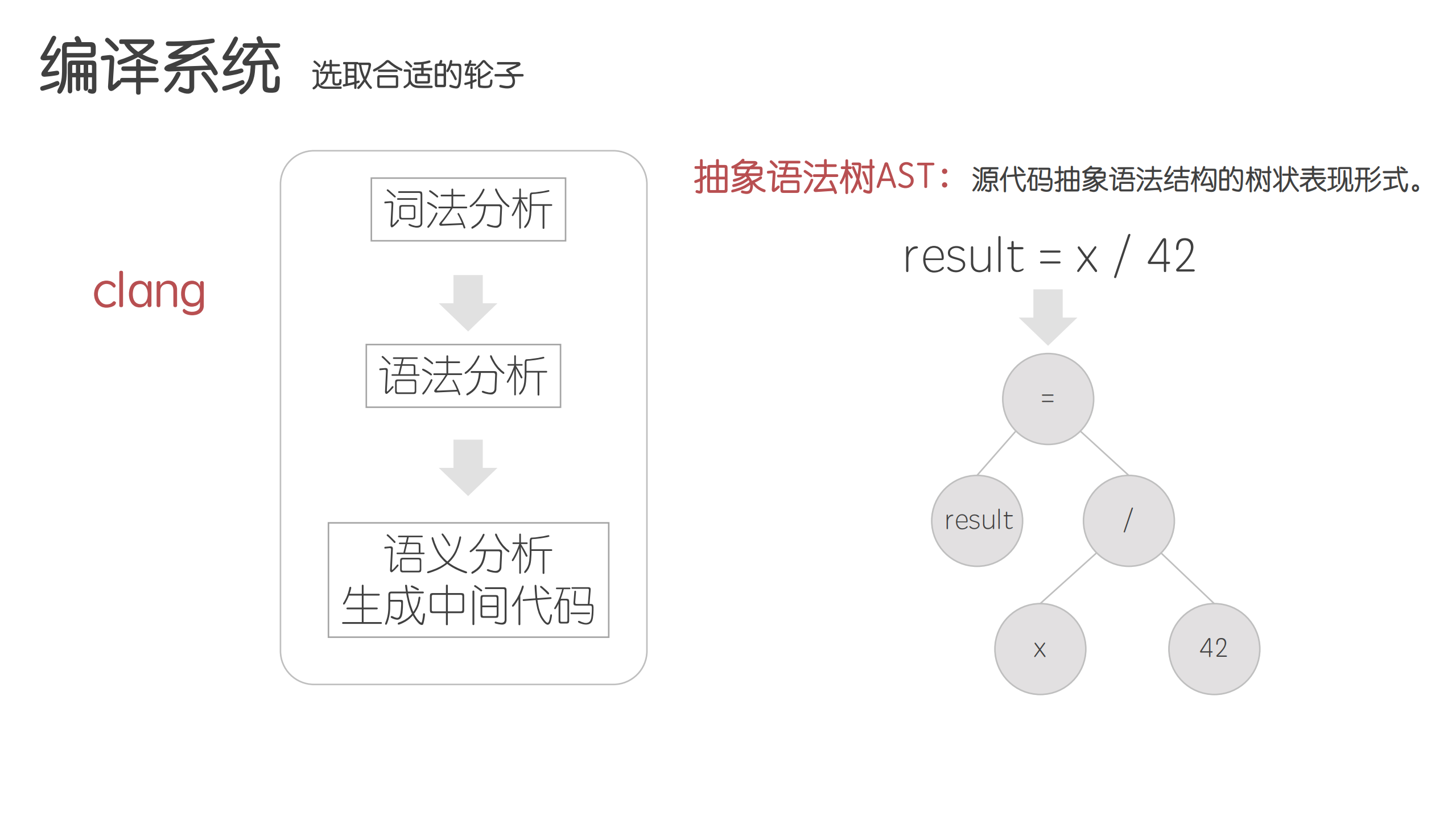 搜狗iOS输入法的动态化能力演进_ITIL之家(www.itilzj.com)_.PDF 第7页