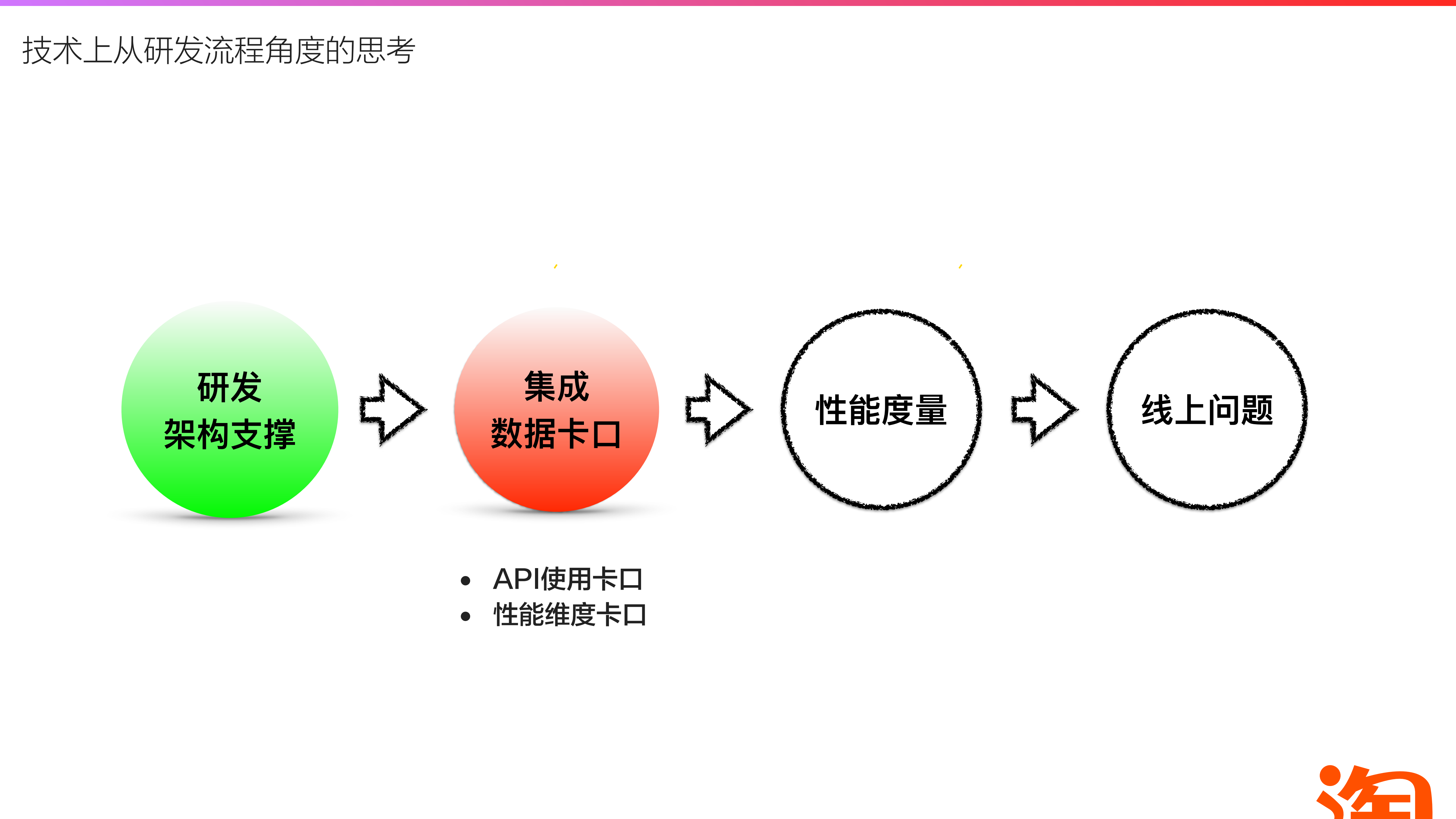 手淘IOS性能优化探索_ITIL之家(www.itilzj.com)_.PDF 第8页