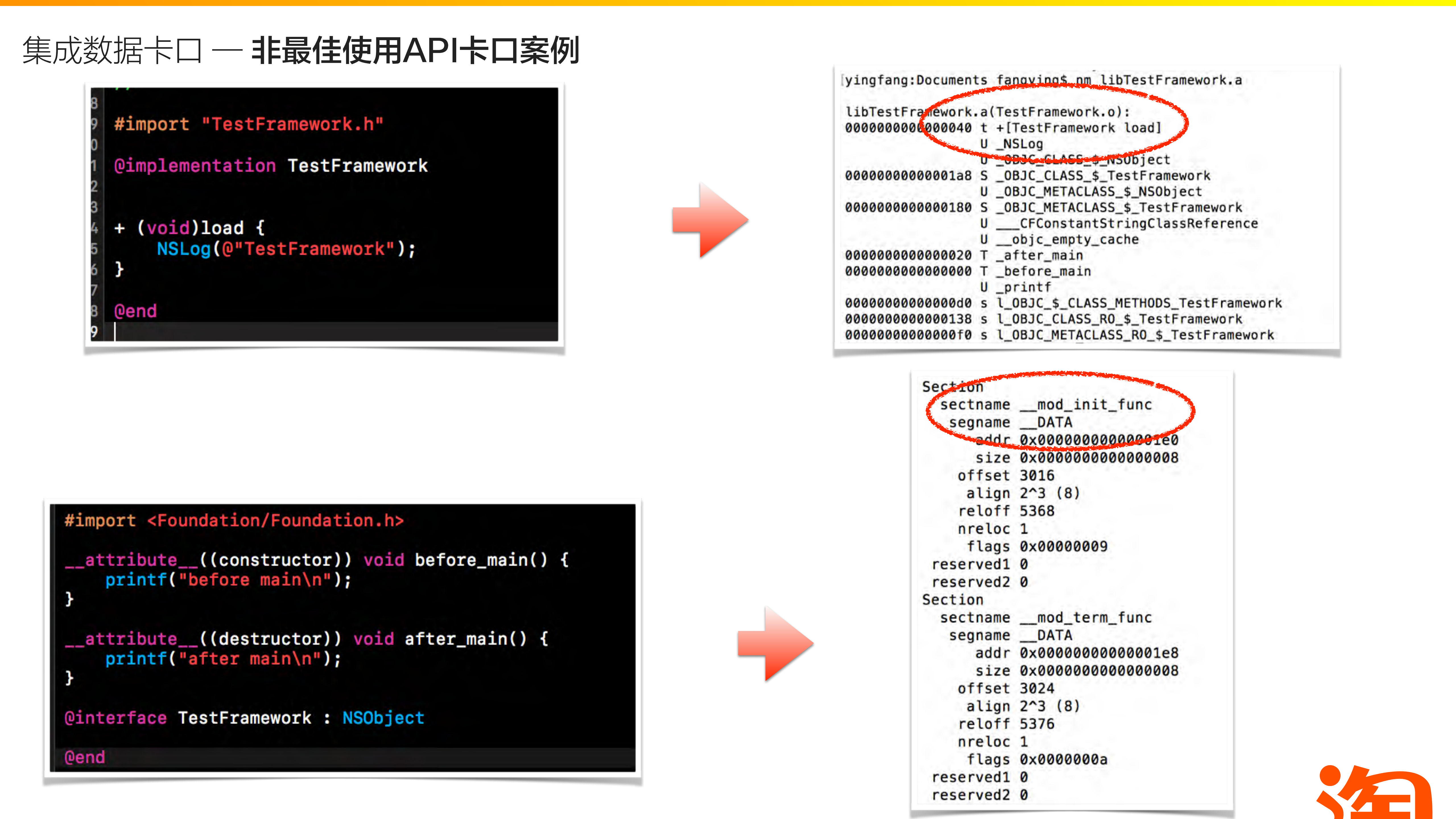 手淘IOS性能优化探索_ITIL之家(www.itilzj.com)_.PDF 第10页