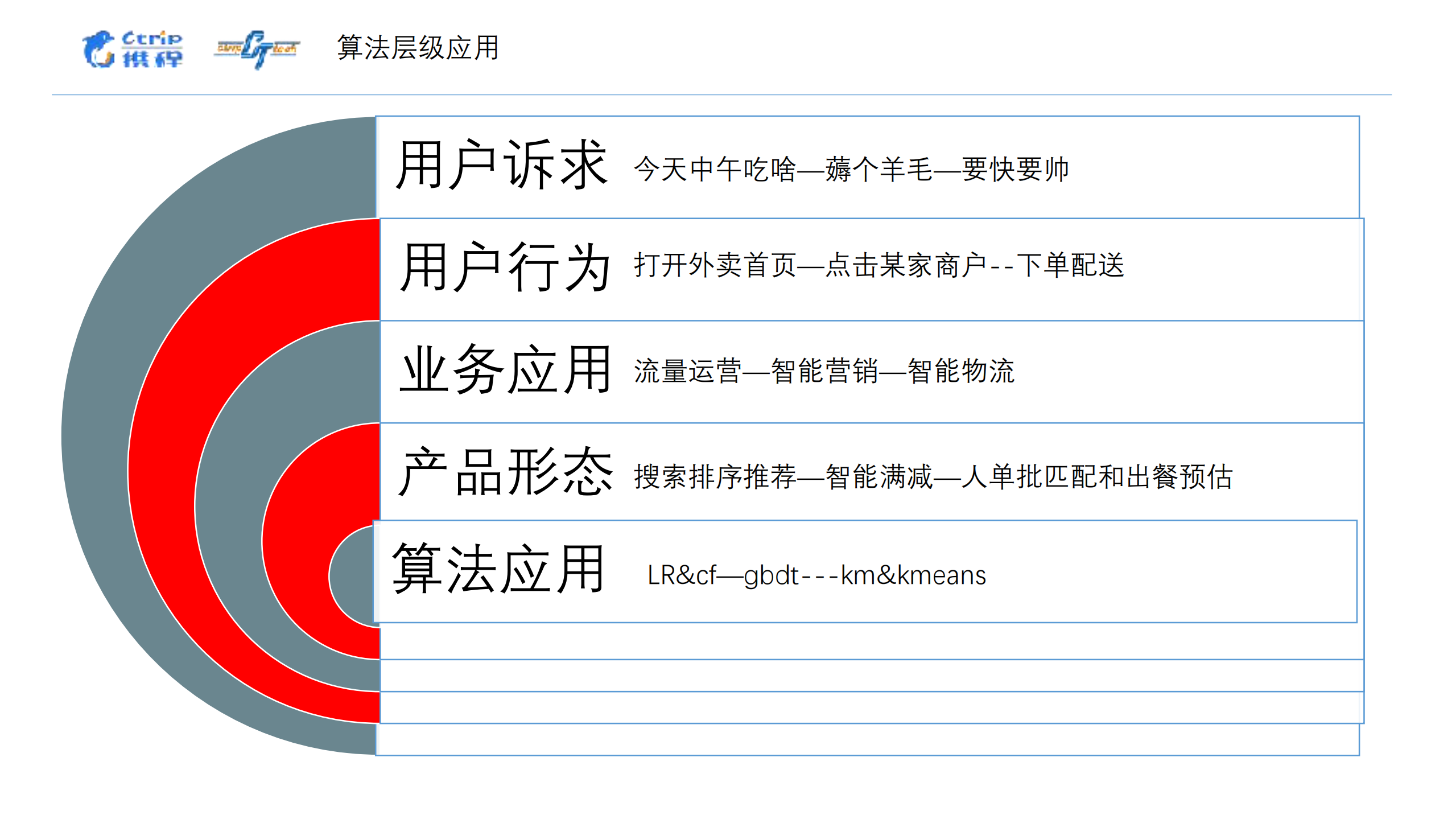 算法测试探秘_ITIL之家(www.itilzj.com)_.PDF 第8页