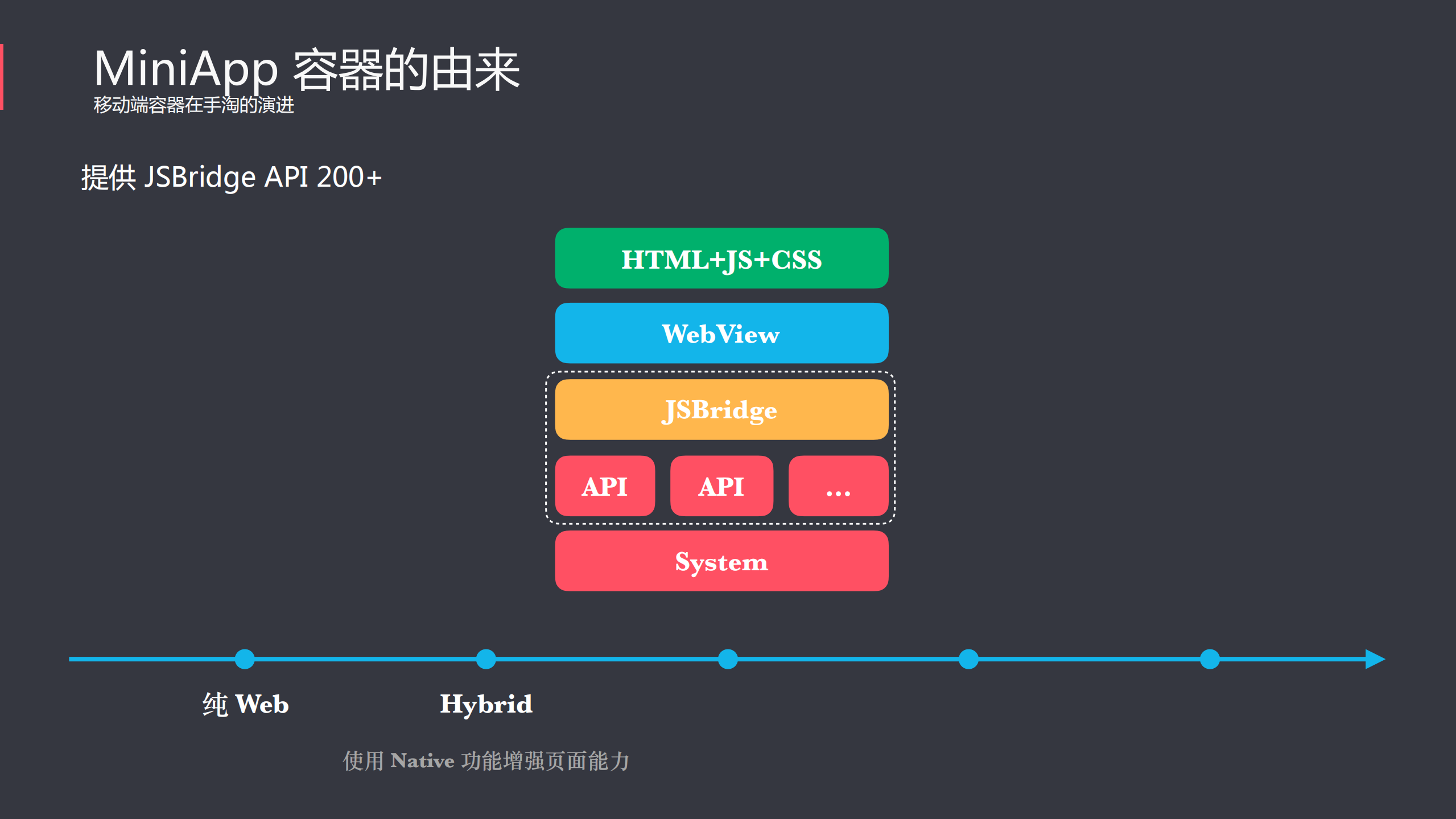 淘宝MiniApp+容器架构探索之路_ITIL之家(www.itilzj.com)_.PDF 第5页