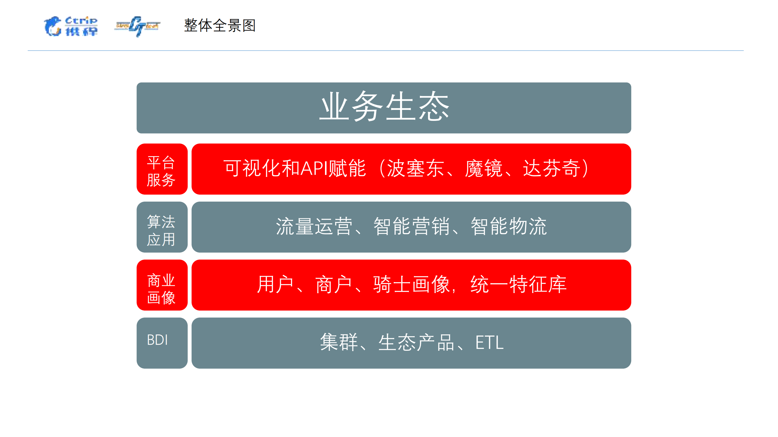 算法测试探秘_ITIL之家(www.itilzj.com)_.PDF 第10页