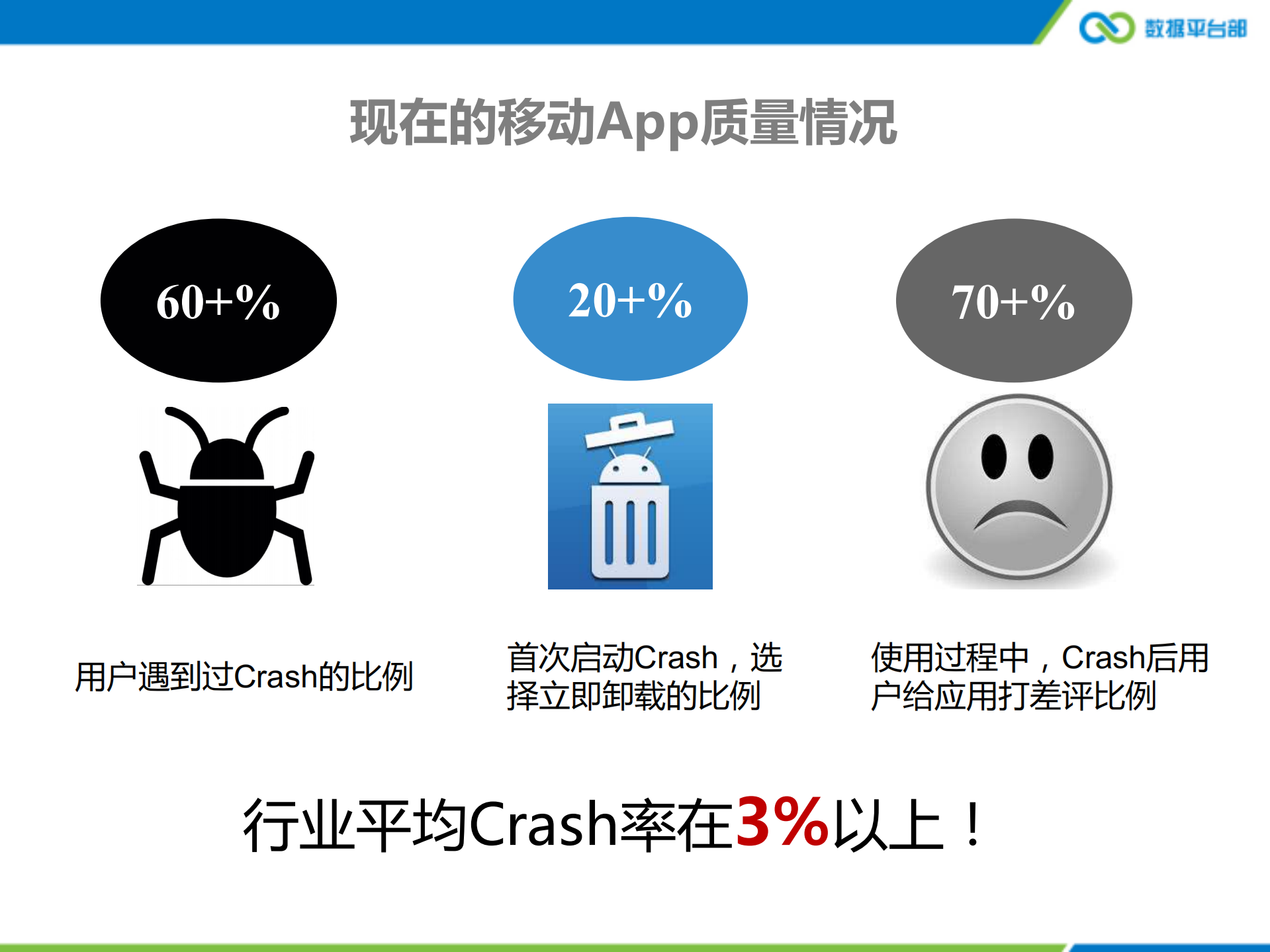腾讯移动分析Crash系统实时化演进与实践_ITIL之家(www.itilzj.com)_.PDF 第4页