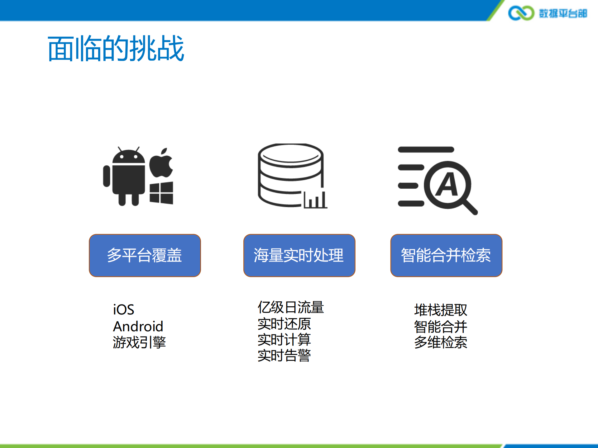 腾讯移动分析Crash系统实时化演进与实践_ITIL之家(www.itilzj.com)_.PDF 第5页