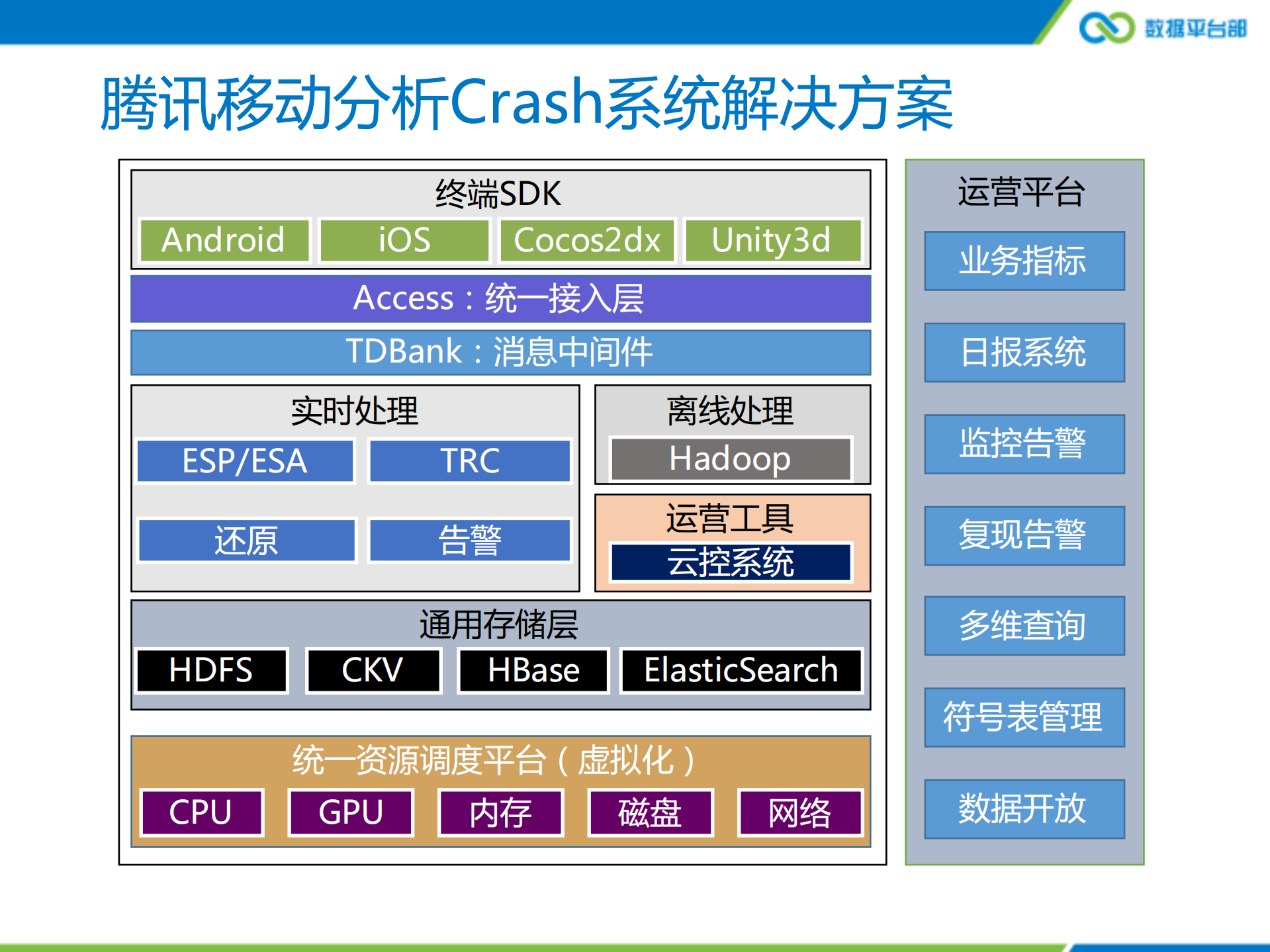 腾讯移动分析Crash系统实时化演进与实践_ITIL之家(www.itilzj.com)_.PDF 第6页