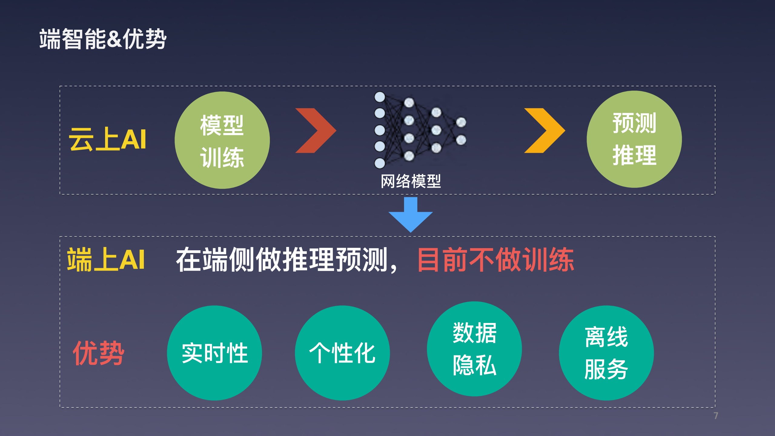 淘宝端智能探索和实践_ITIL之家(www.itilzj.com)_.PDF 第6页