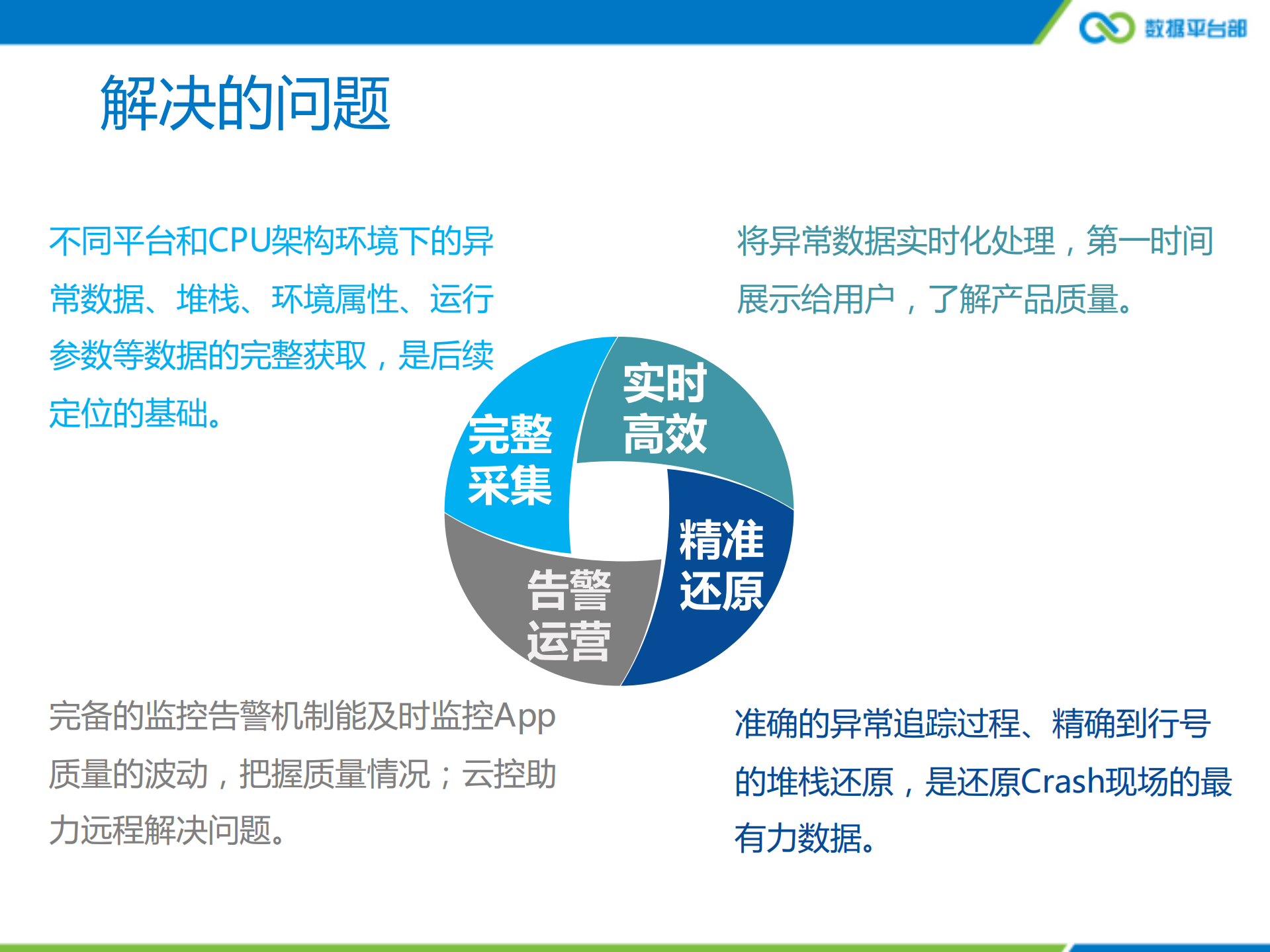 腾讯移动分析Crash系统实时化演进与实践_ITIL之家(www.itilzj.com)_.PDF 第7页