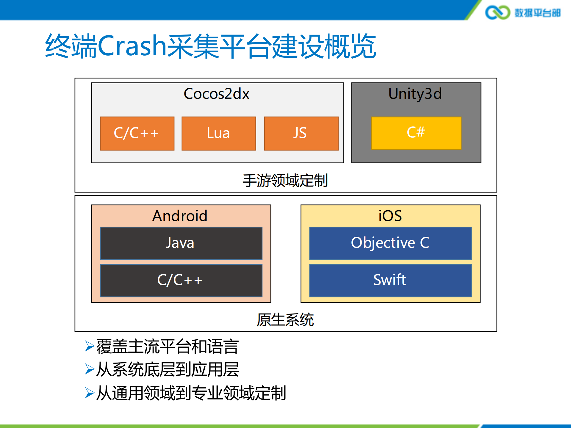 腾讯移动分析Crash系统实时化演进与实践_ITIL之家(www.itilzj.com)_.PDF 第8页