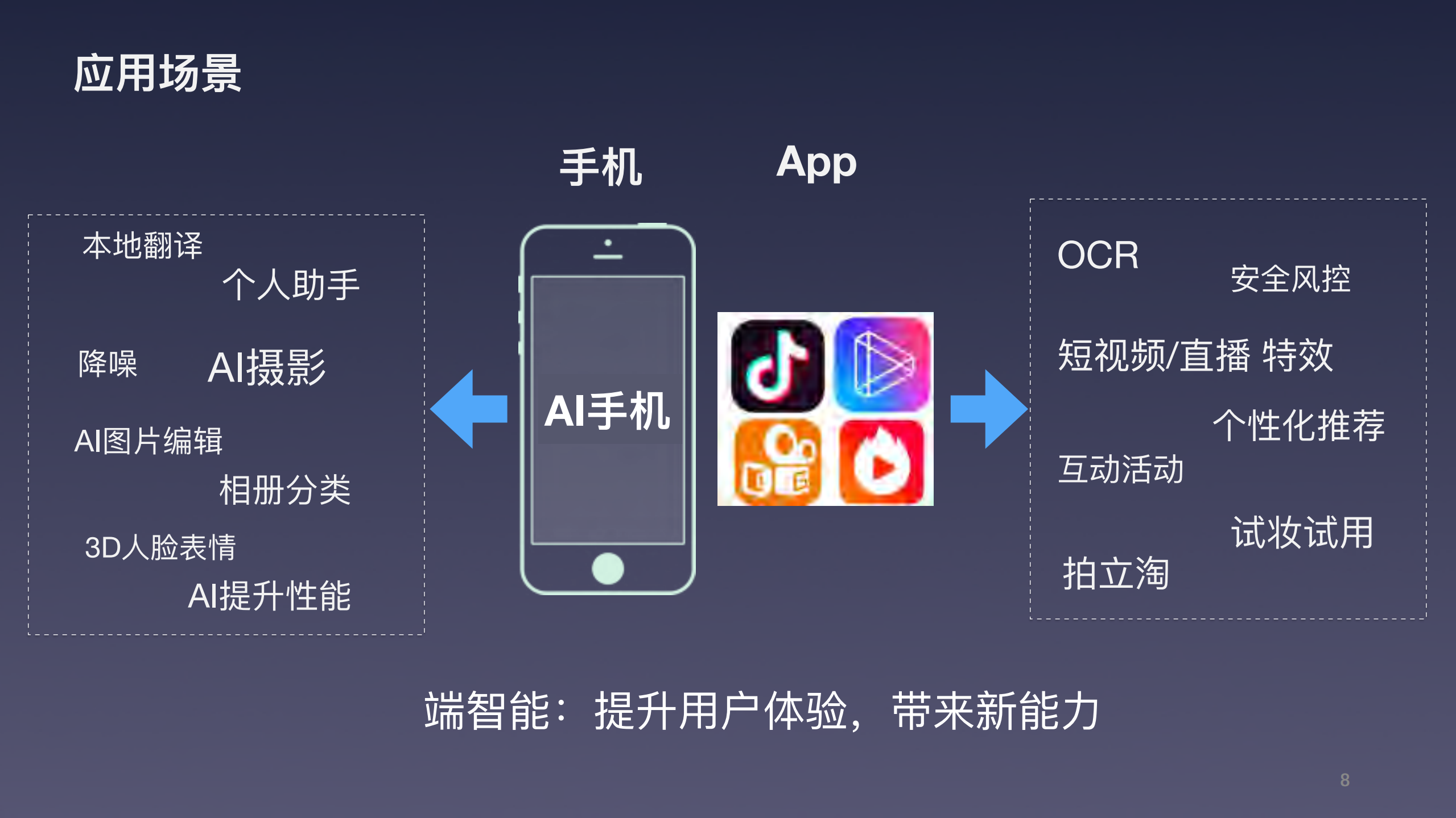 淘宝端智能探索和实践_ITIL之家(www.itilzj.com)_.PDF 第7页