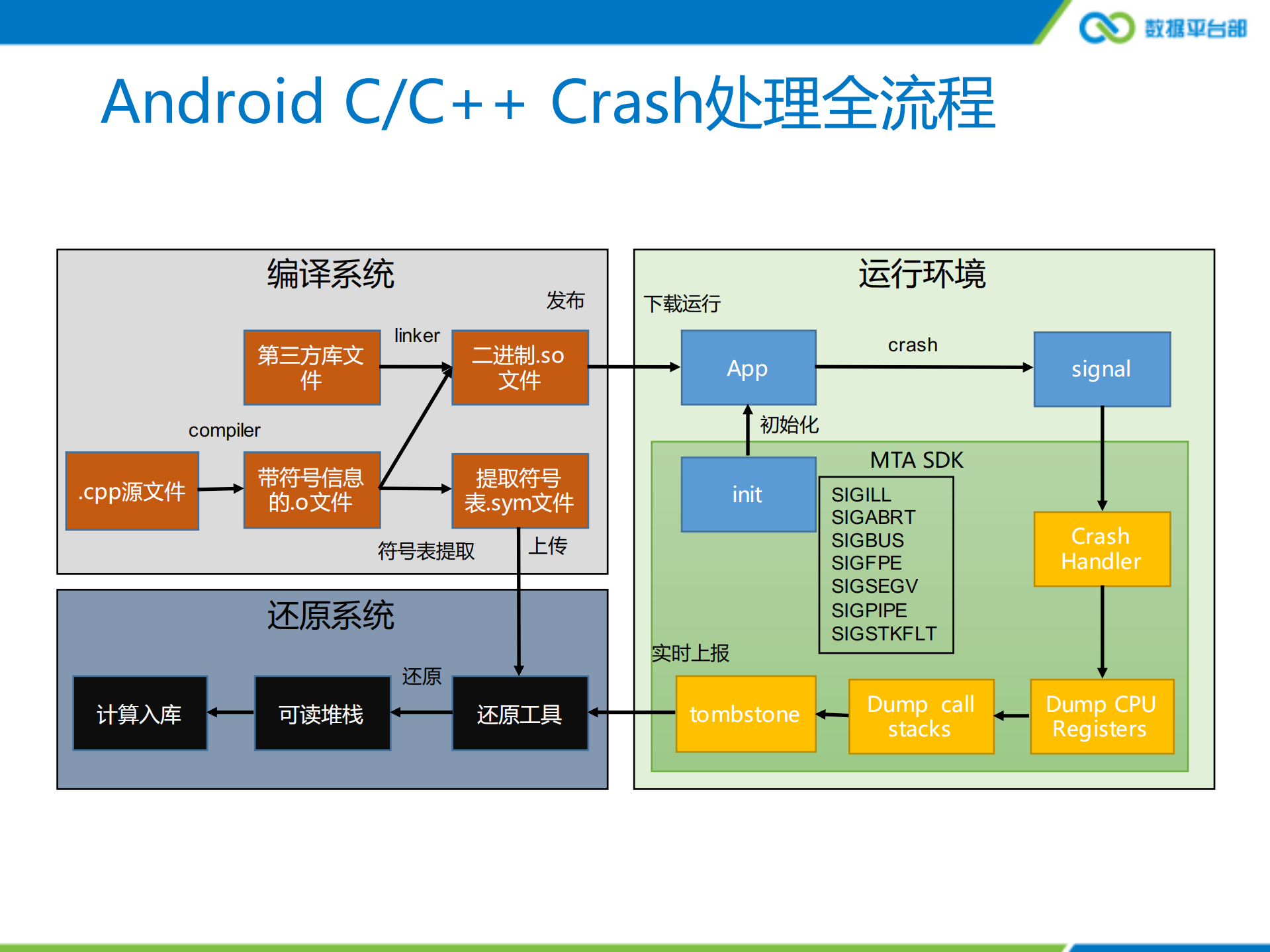 腾讯移动分析Crash系统实时化演进与实践_ITIL之家(www.itilzj.com)_.PDF 第9页