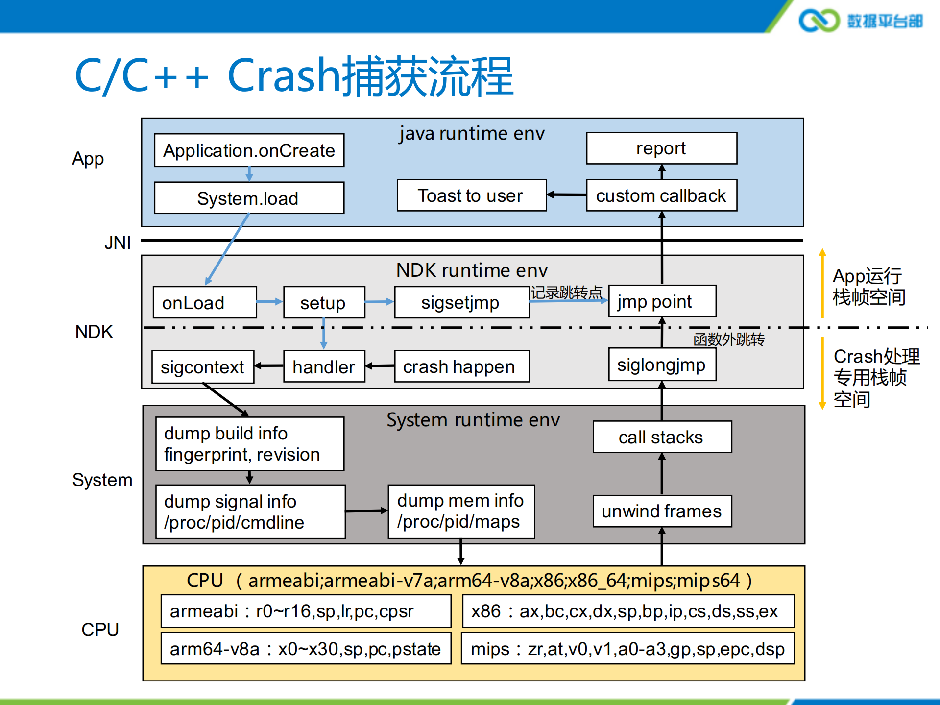 腾讯移动分析Crash系统实时化演进与实践_ITIL之家(www.itilzj.com)_.PDF 第10页