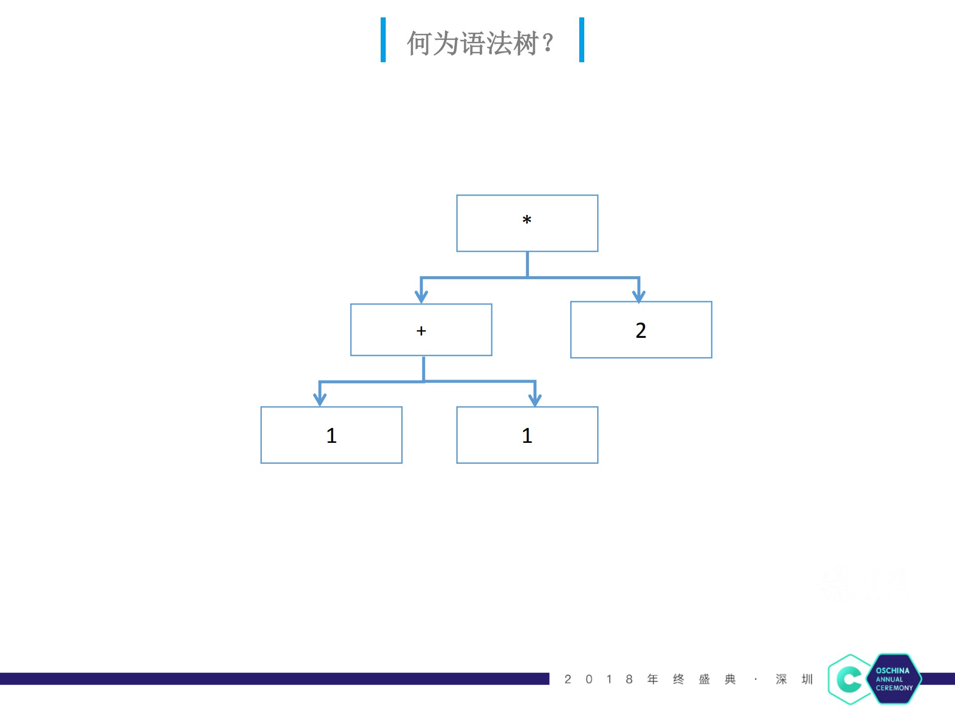 透过语法树来实现安卓预编译_ITIL之家(www.itilzj.com)_.PDF 第5页