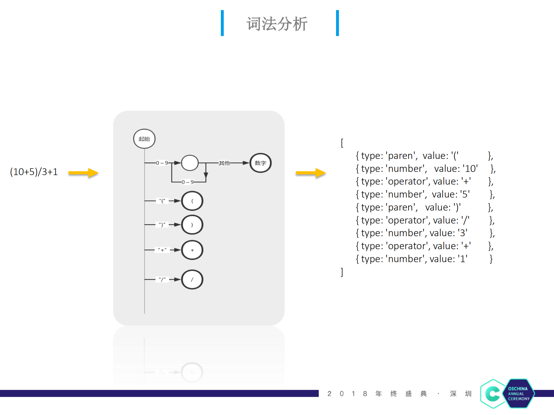 透过语法树来实现安卓预编译_ITIL之家(www.itilzj.com)_.PDF 第8页