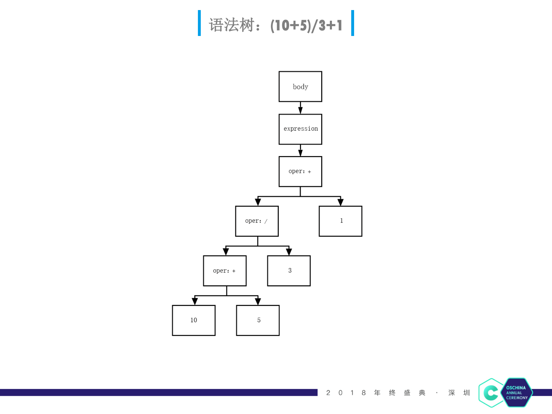透过语法树来实现安卓预编译_ITIL之家(www.itilzj.com)_.PDF 第10页