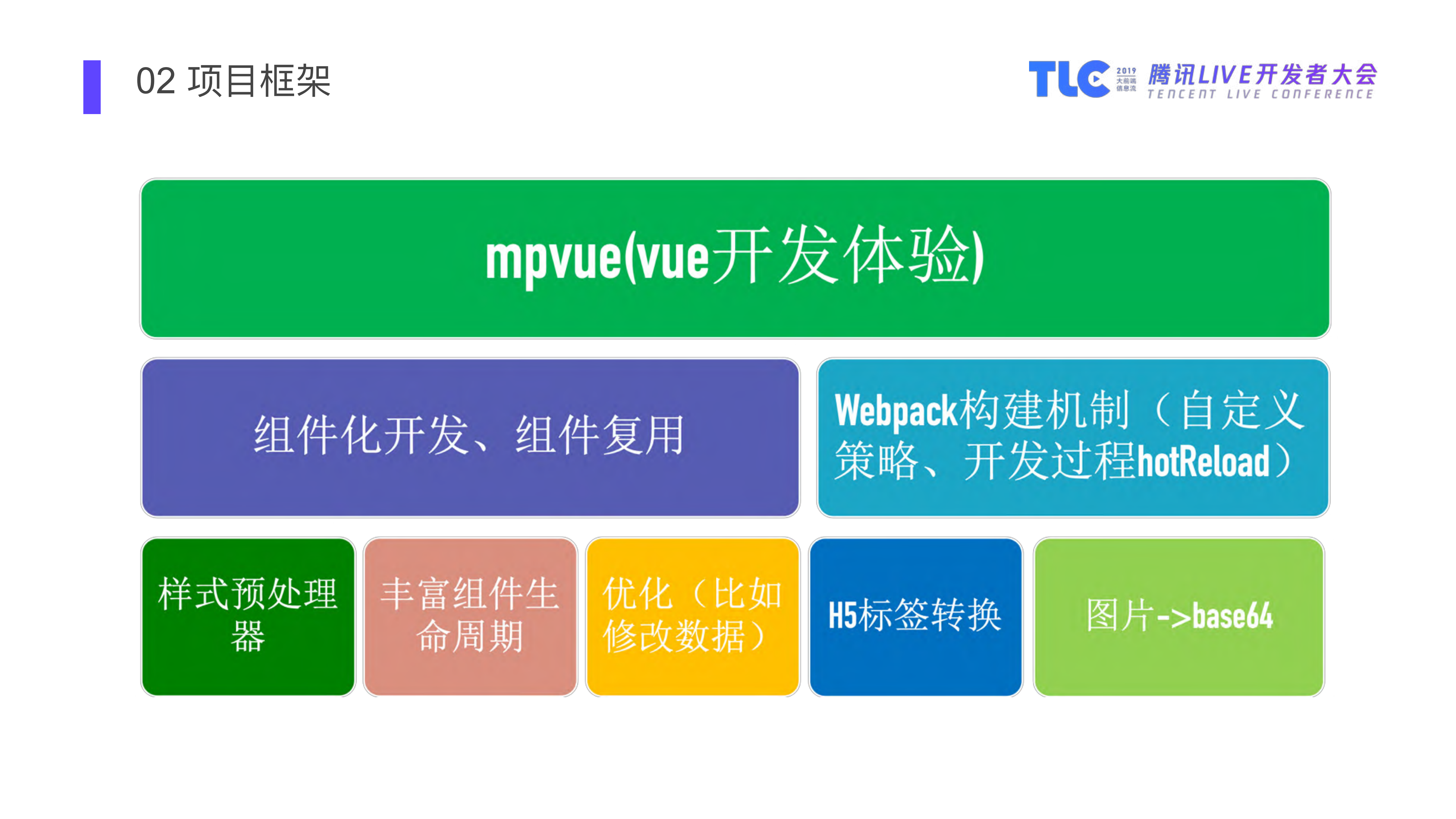 腾讯直播小程序开发实践_ITIL之家(www.itilzj.com)_.PDF 第7页