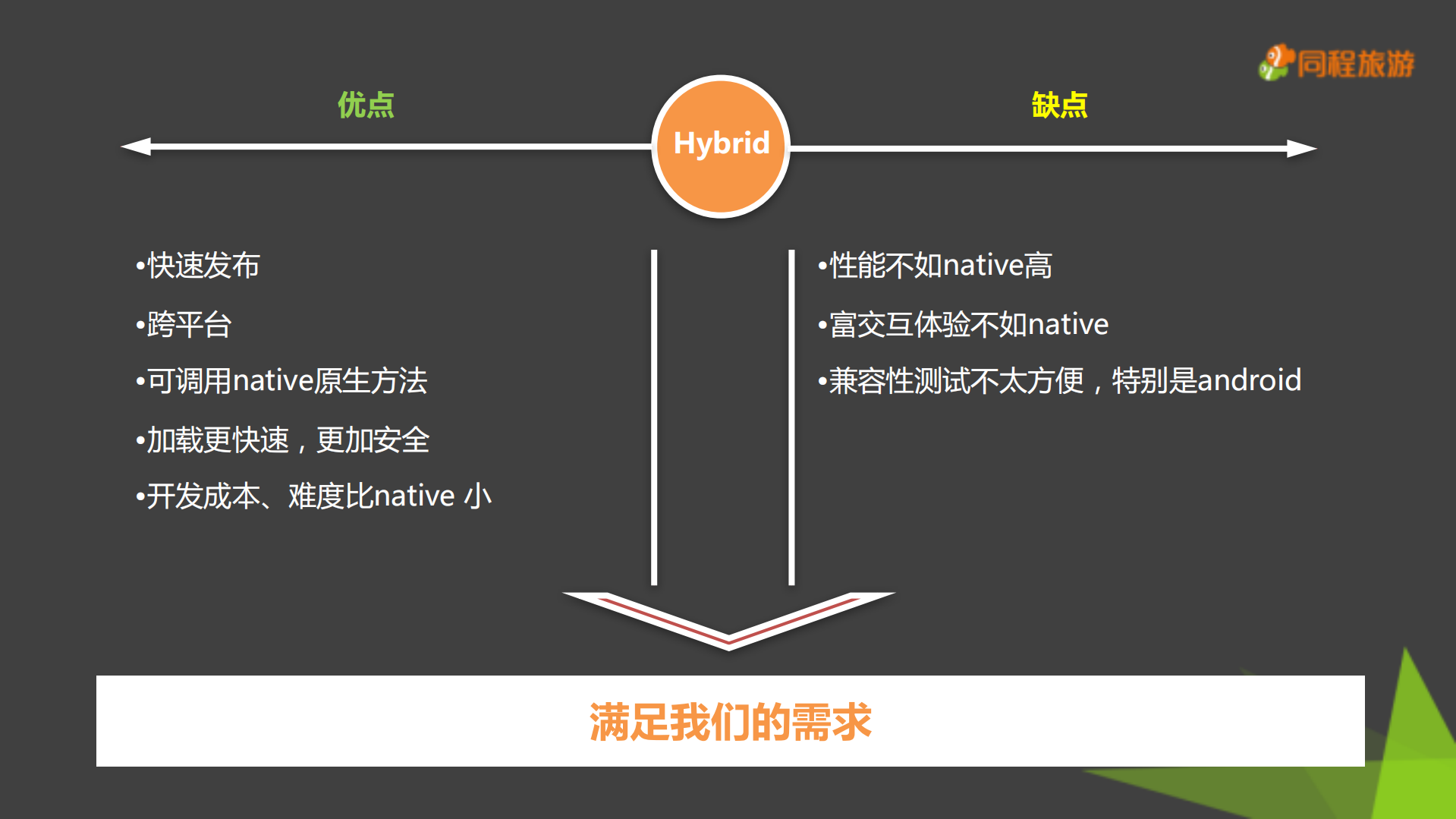 同程APP混合开发实践_ITIL之家(www.itilzj.com)_.PDF 第6页