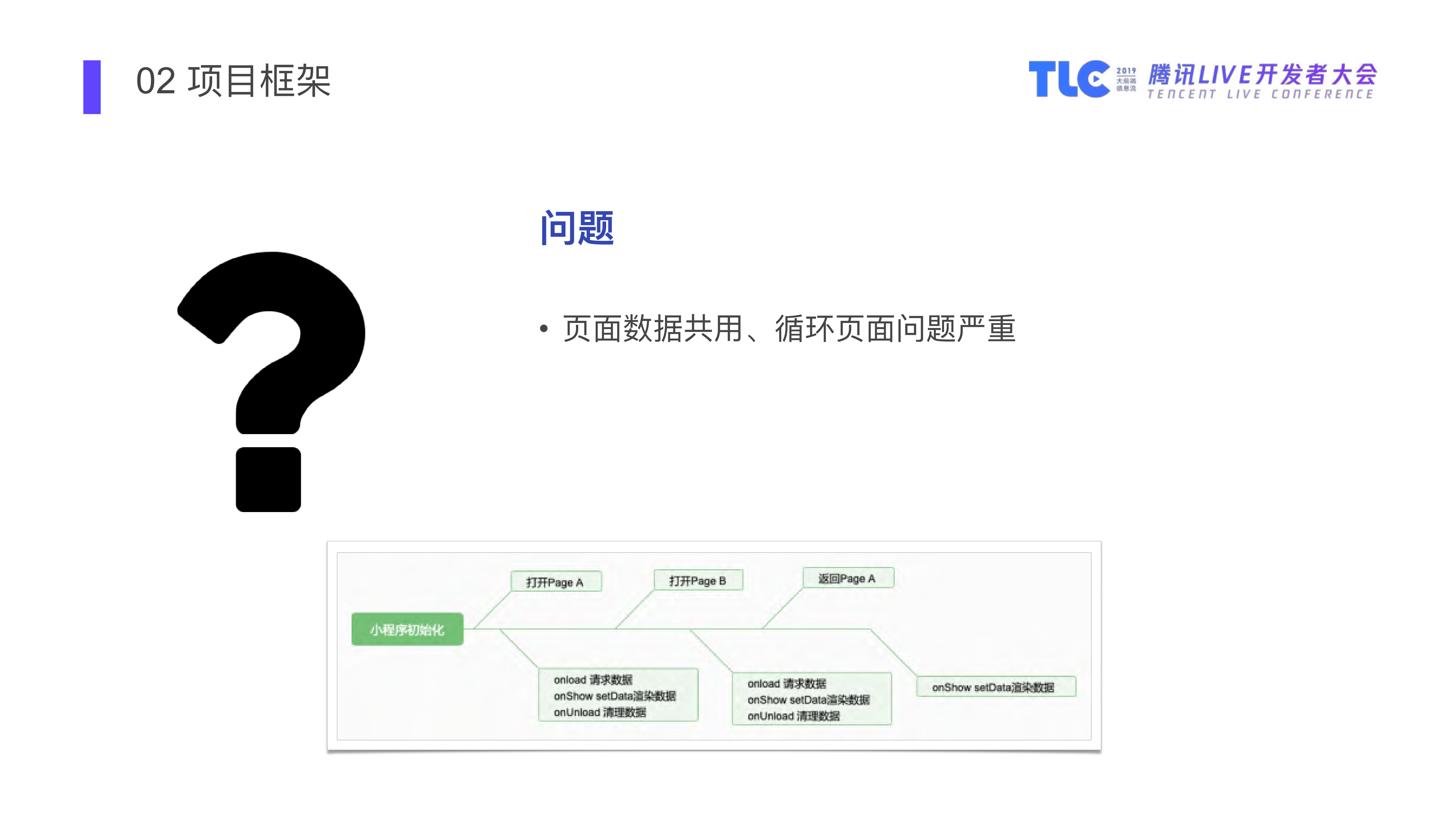 腾讯直播小程序开发实践_ITIL之家(www.itilzj.com)_.PDF 第10页