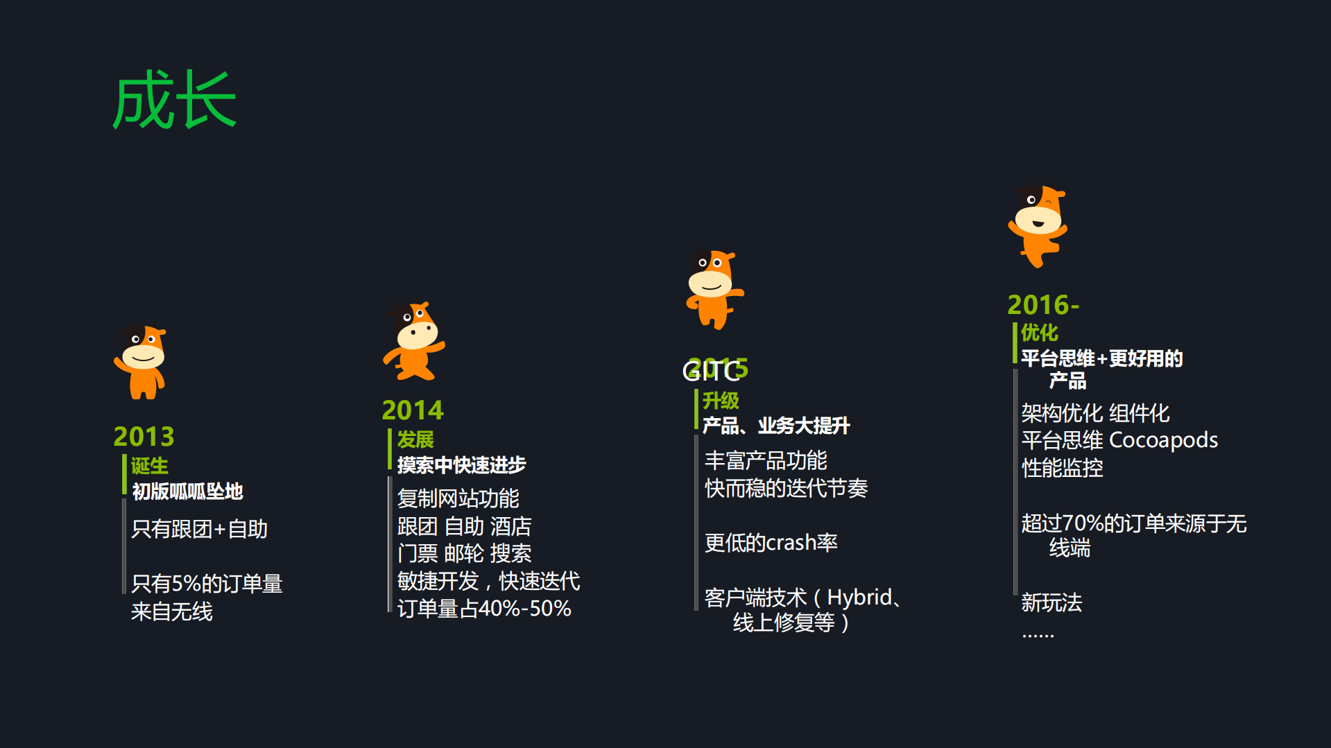 途牛旅游iOS客户端_ITIL之家(www.itilzj.com)_.PDF 第4页
