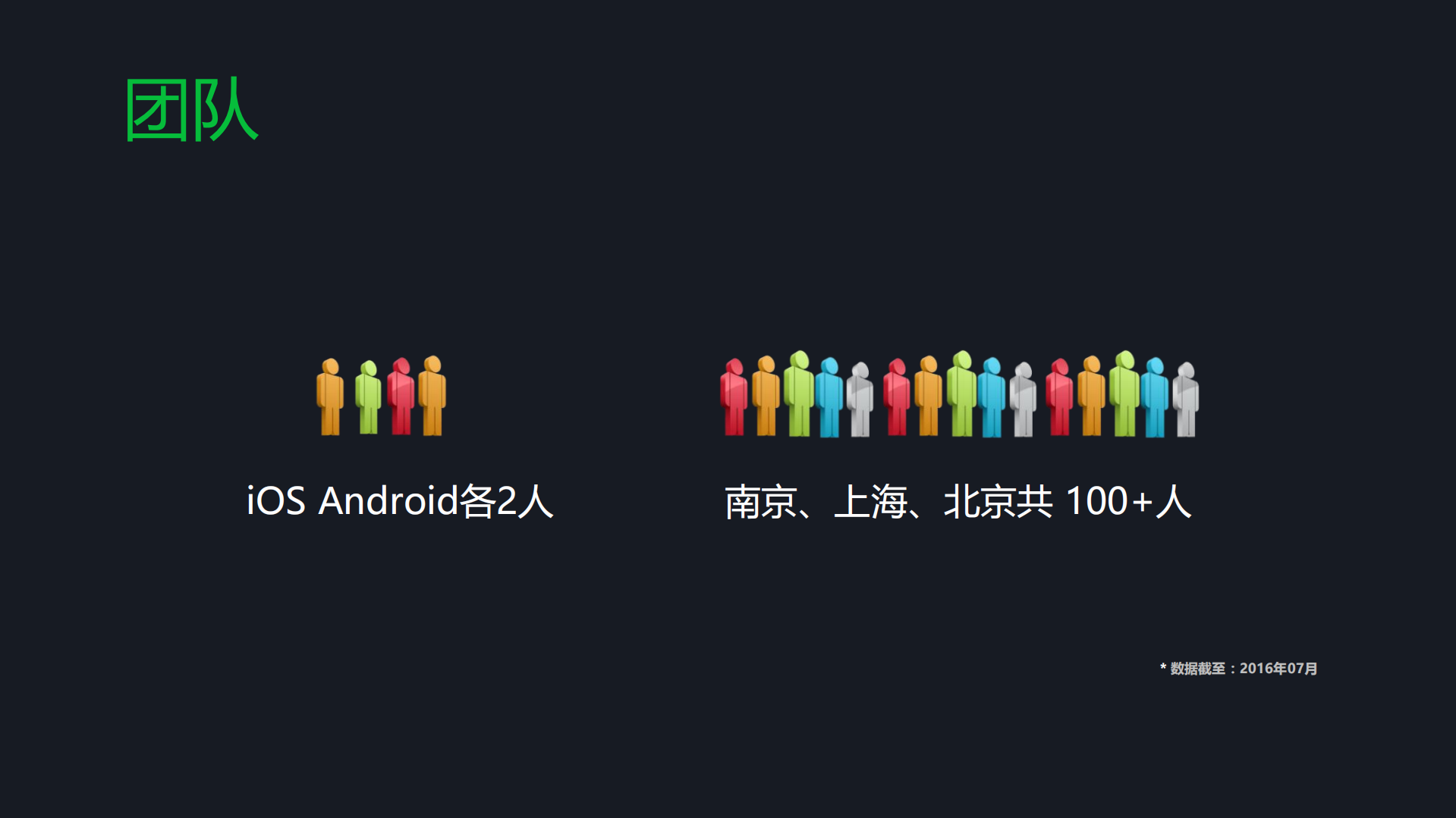 途牛旅游iOS客户端_ITIL之家(www.itilzj.com)_.PDF 第5页