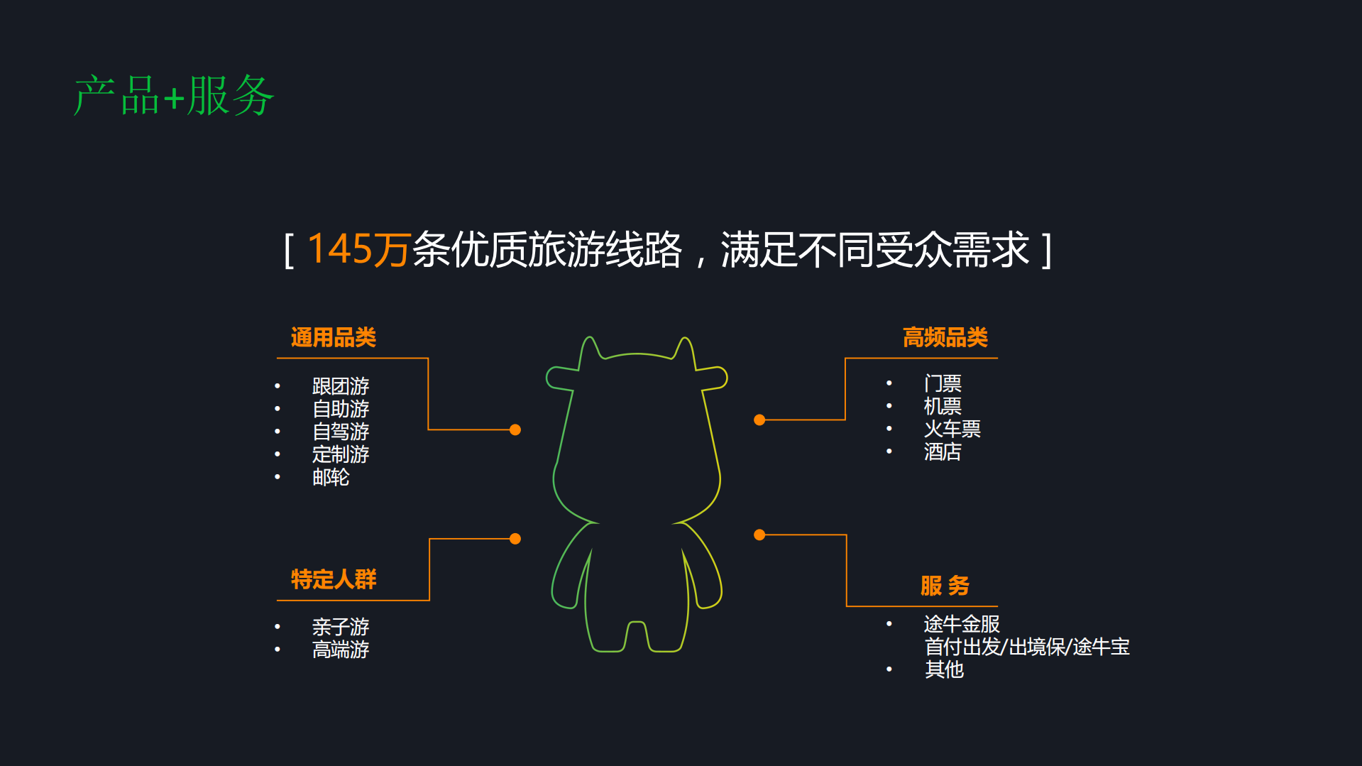 途牛旅游iOS客户端_ITIL之家(www.itilzj.com)_.PDF 第9页