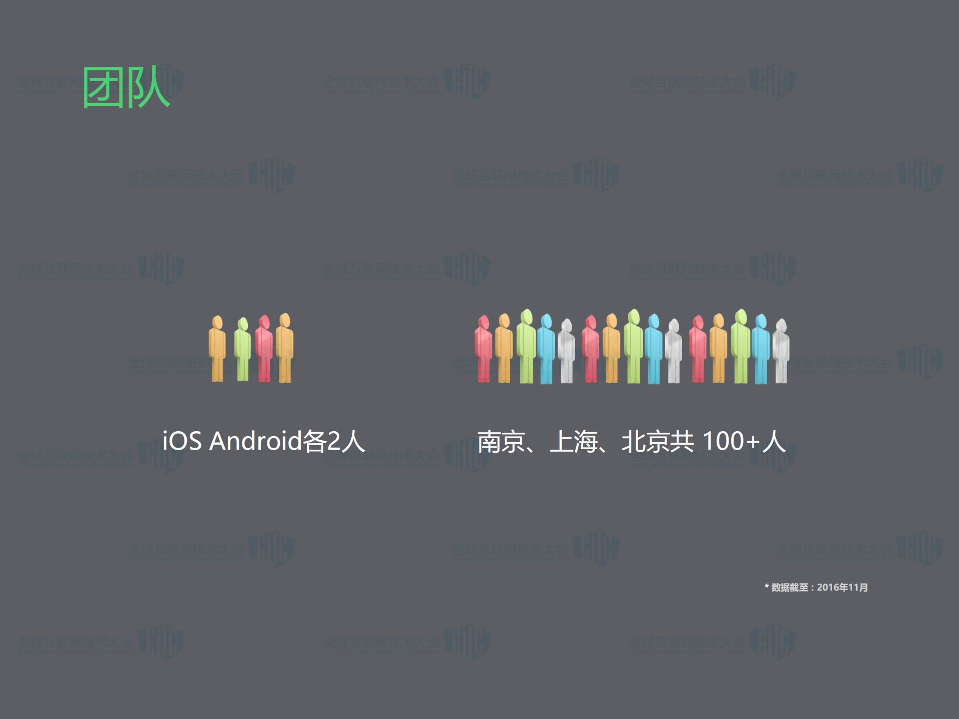 途牛旅游Android客户端架构优化之旅_ITIL之家(www.itilzj.com)_.PDF 第6页