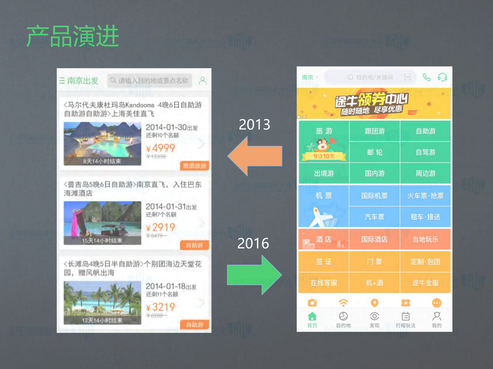 途牛旅游Android客户端架构优化之旅_ITIL之家(www.itilzj.com)_.PDF 第8页