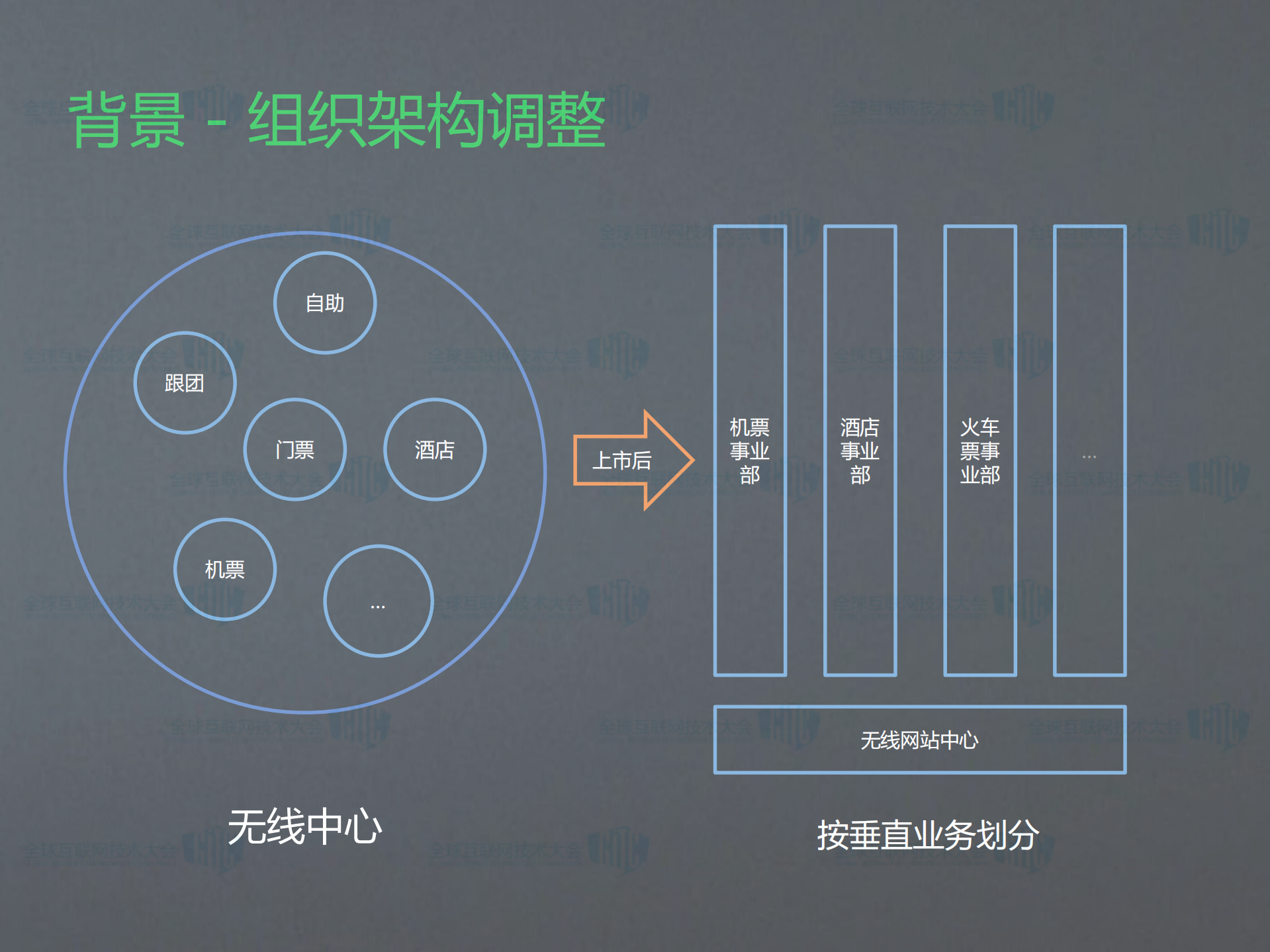 途牛旅游Android客户端架构优化之旅_ITIL之家(www.itilzj.com)_.PDF 第10页