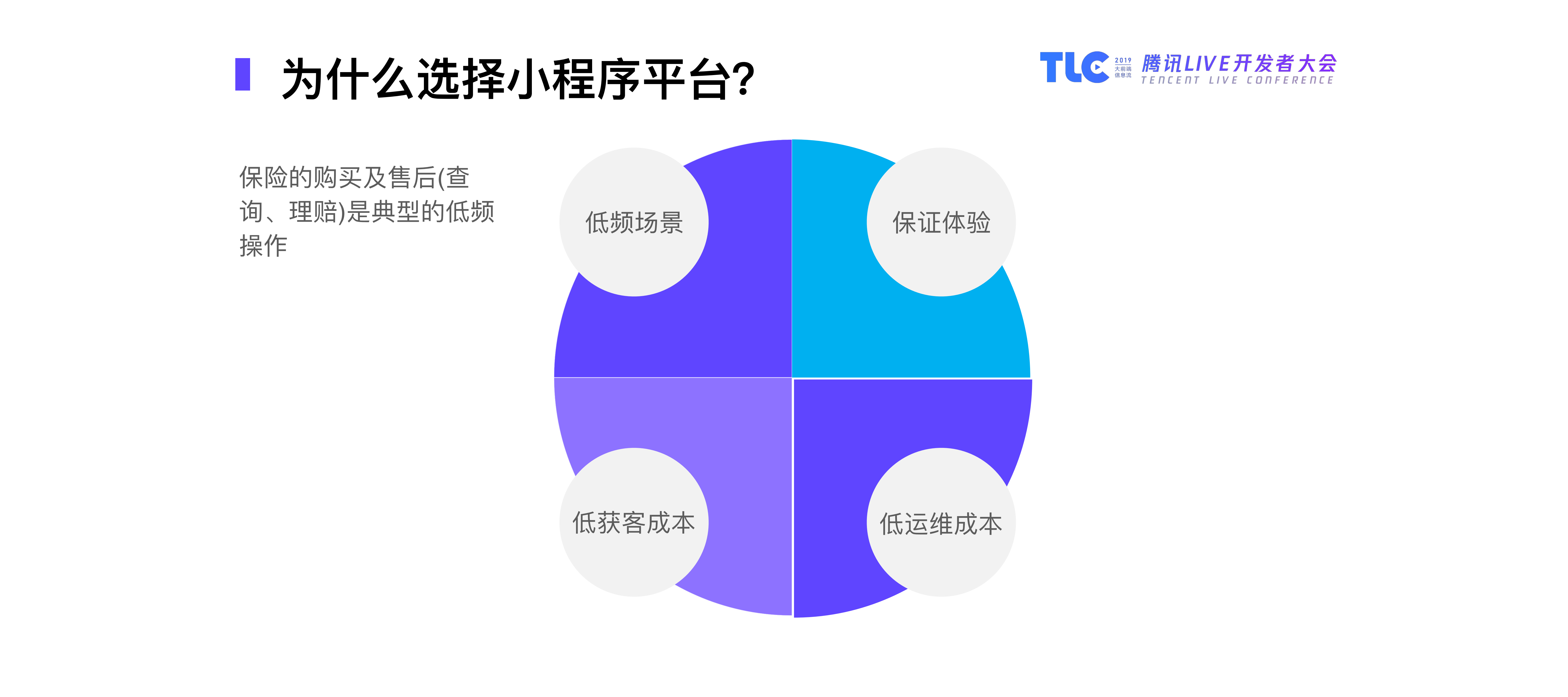 微保小程序的开发与架构实践_ITIL之家(www.itilzj.com)_.PDF 第5页