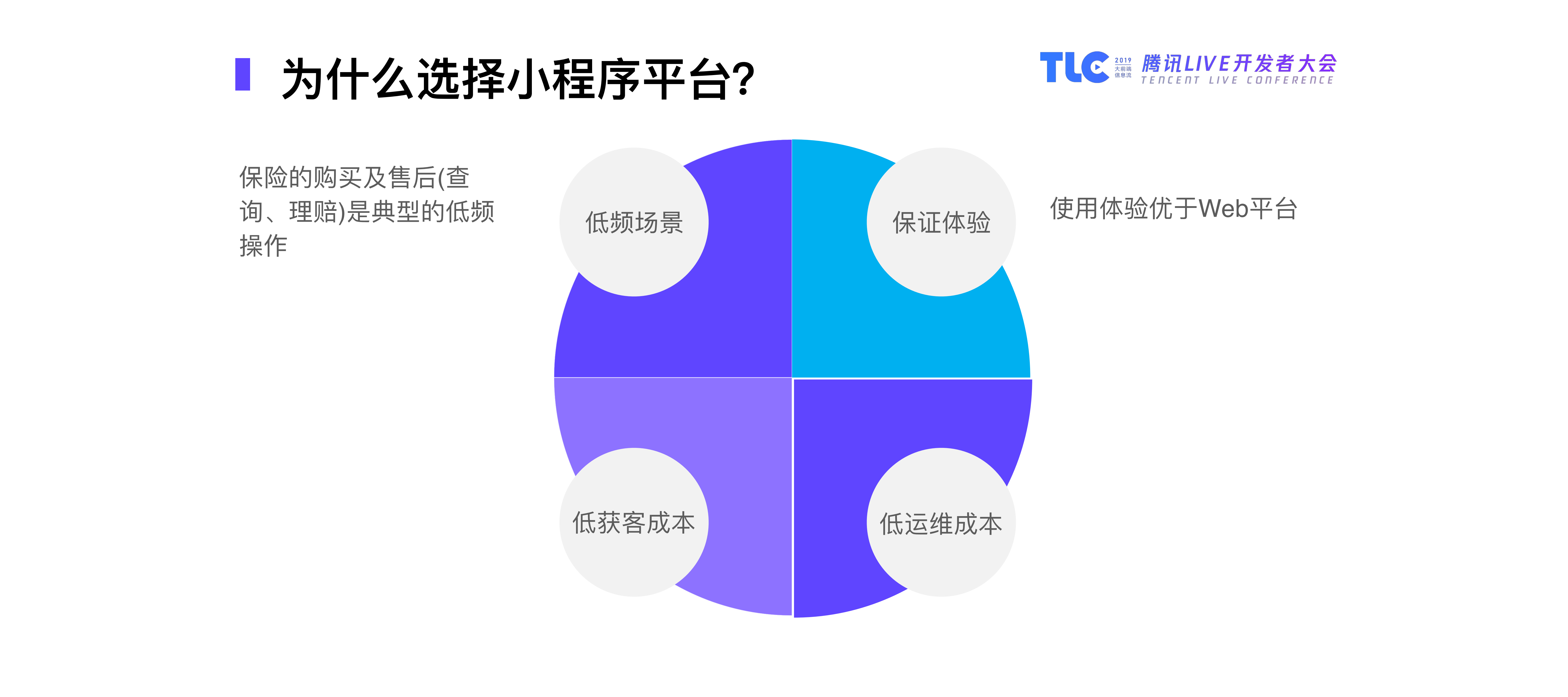微保小程序的开发与架构实践_ITIL之家(www.itilzj.com)_.PDF 第6页