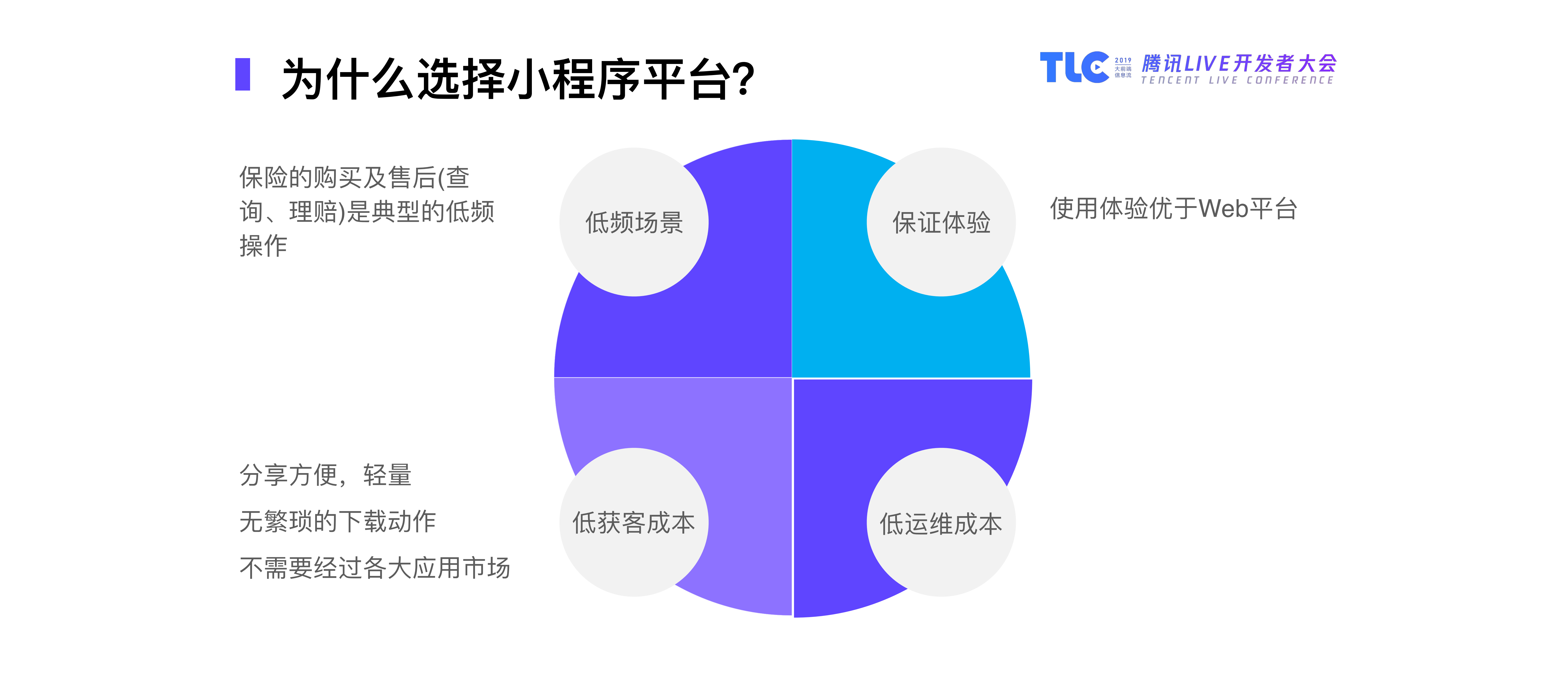 微保小程序的开发与架构实践_ITIL之家(www.itilzj.com)_.PDF 第7页