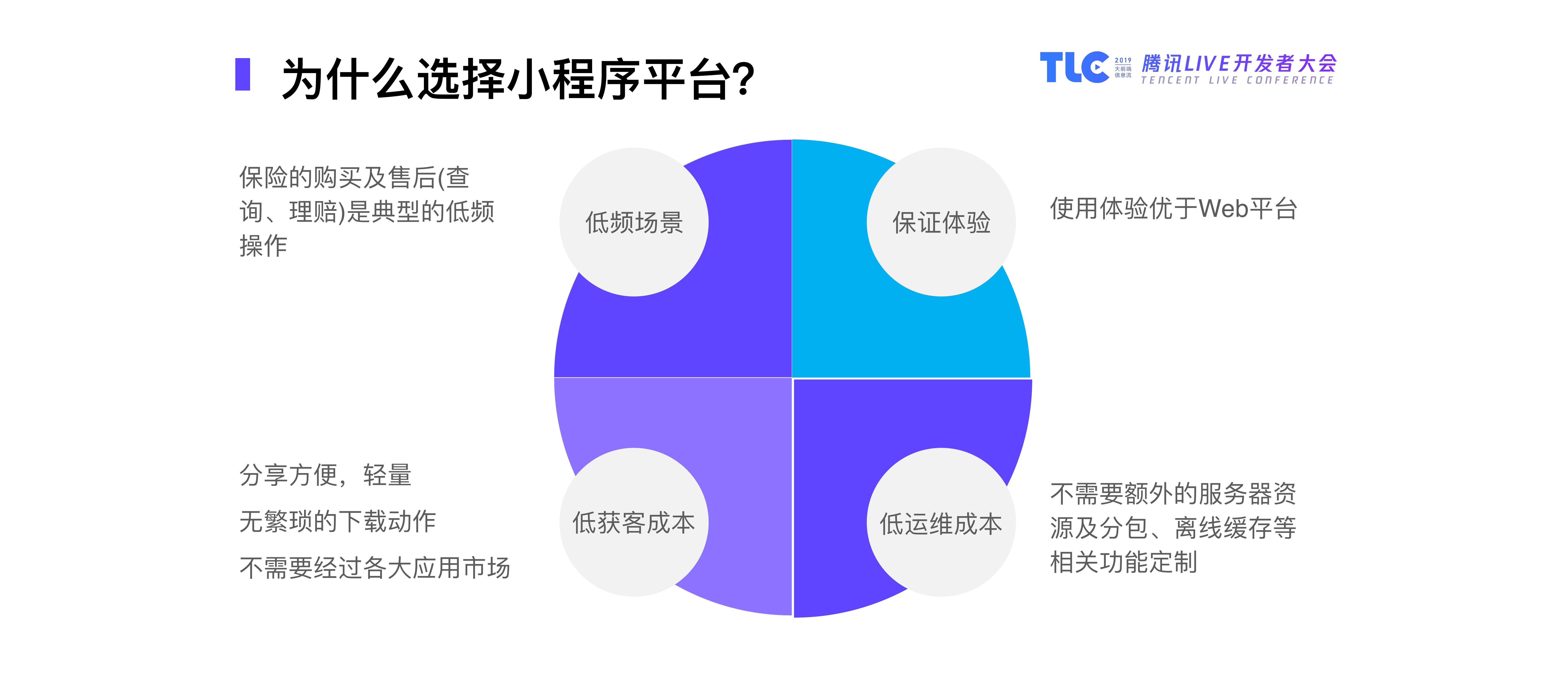微保小程序的开发与架构实践_ITIL之家(www.itilzj.com)_.PDF 第8页