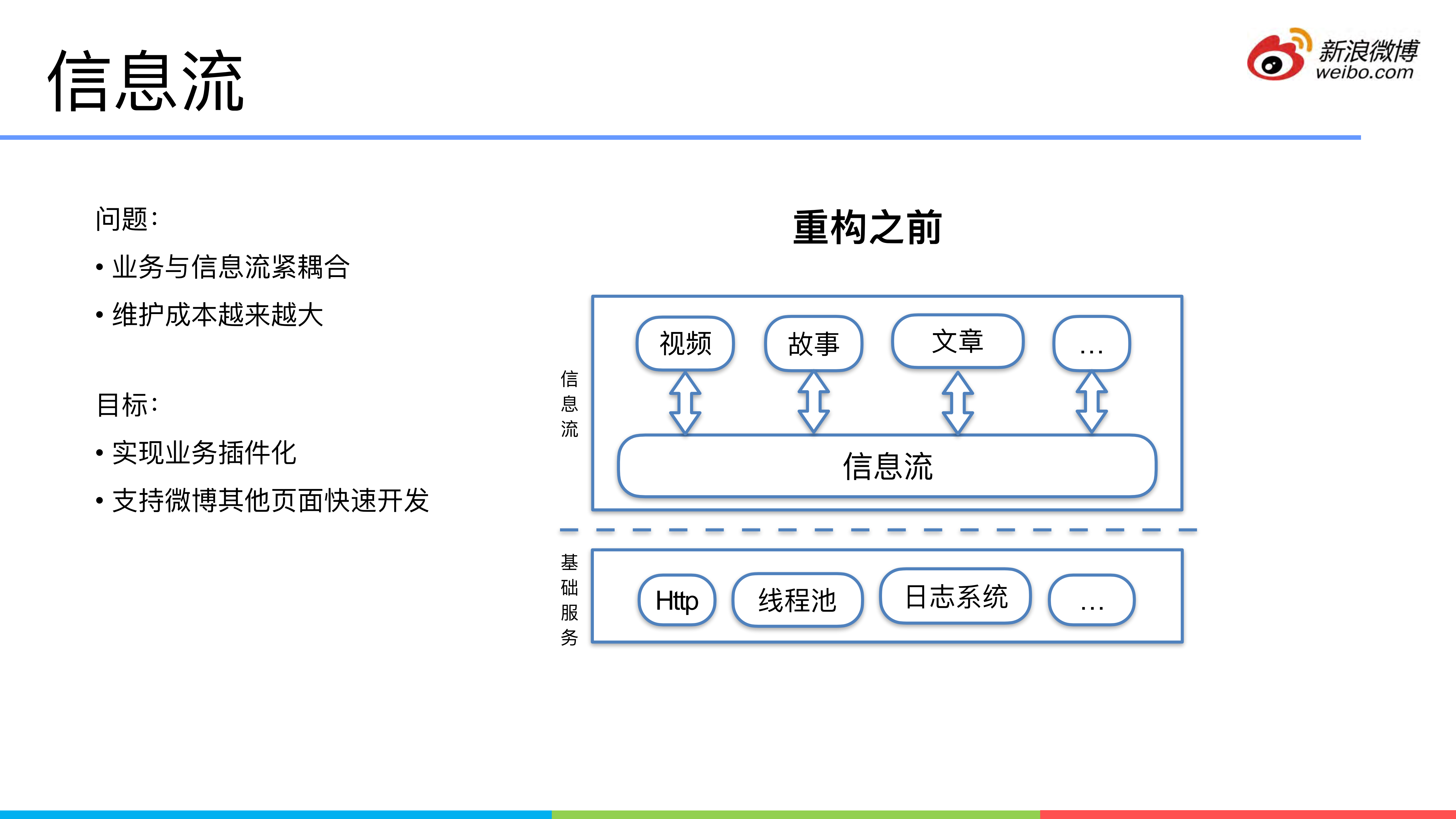 微博信息流性能优化历程_ITIL之家(www.itilzj.com)_.PDF 第3页