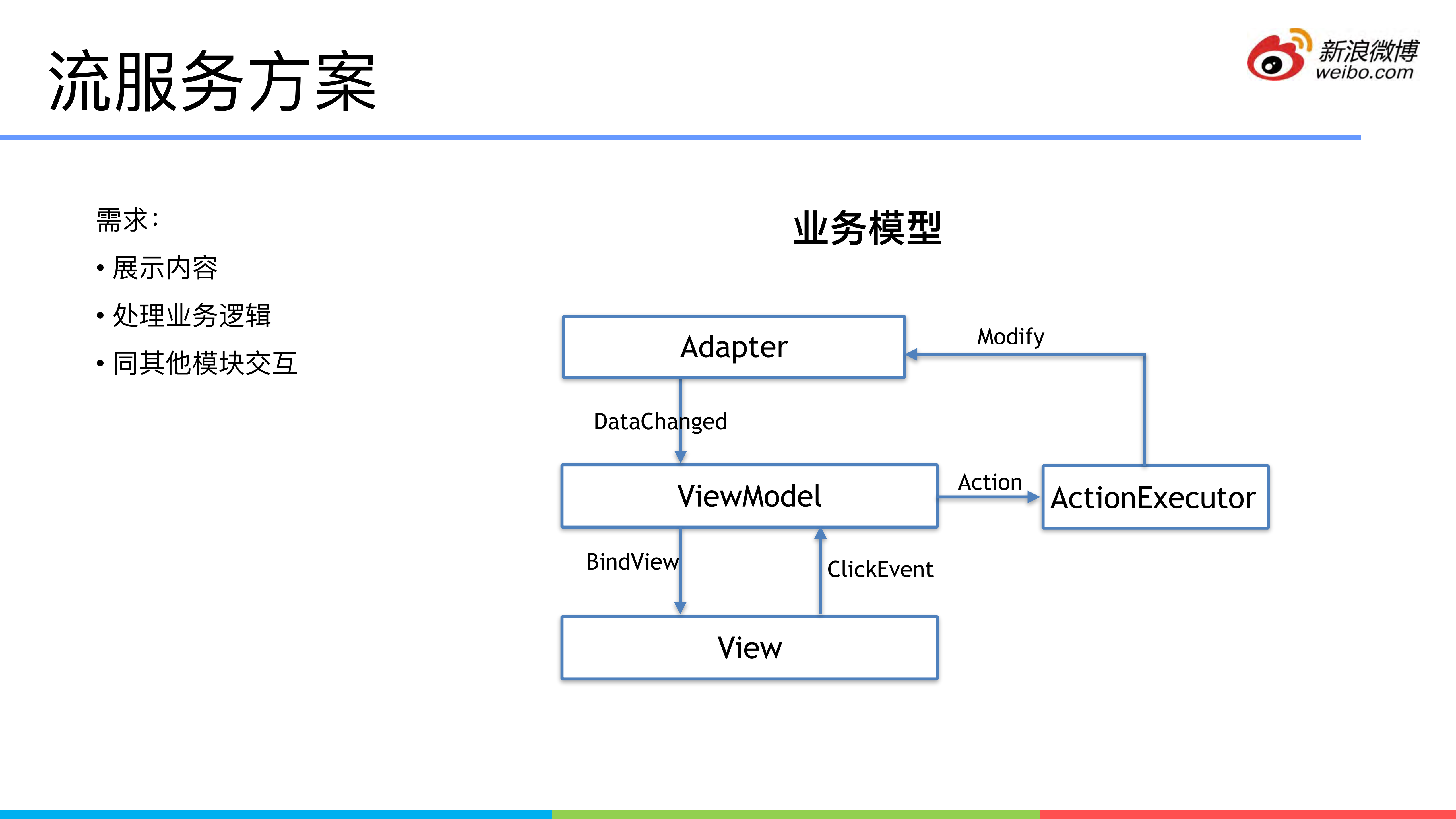 微博信息流性能优化历程_ITIL之家(www.itilzj.com)_.PDF 第4页