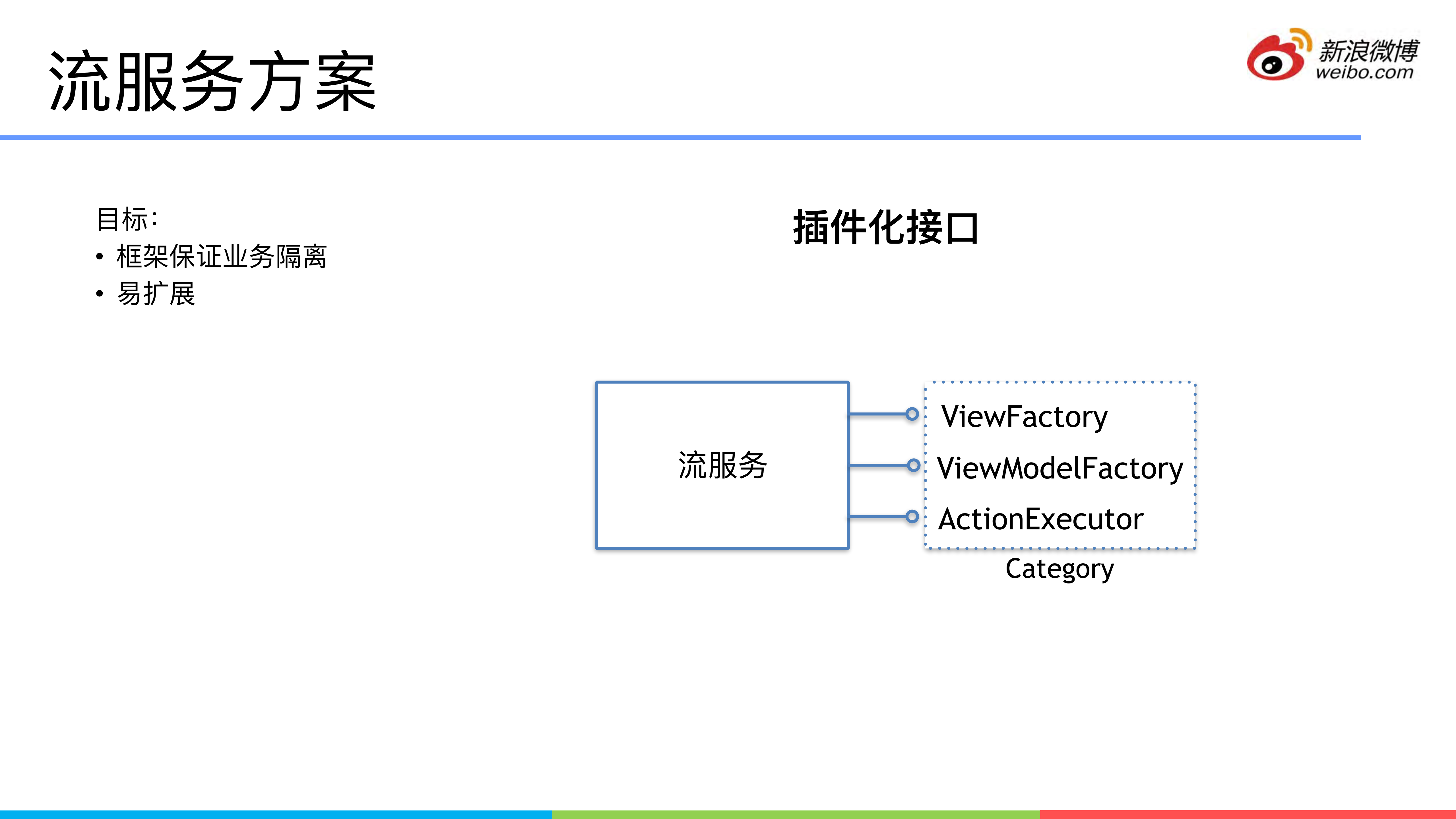 微博信息流性能优化历程_ITIL之家(www.itilzj.com)_.PDF 第5页