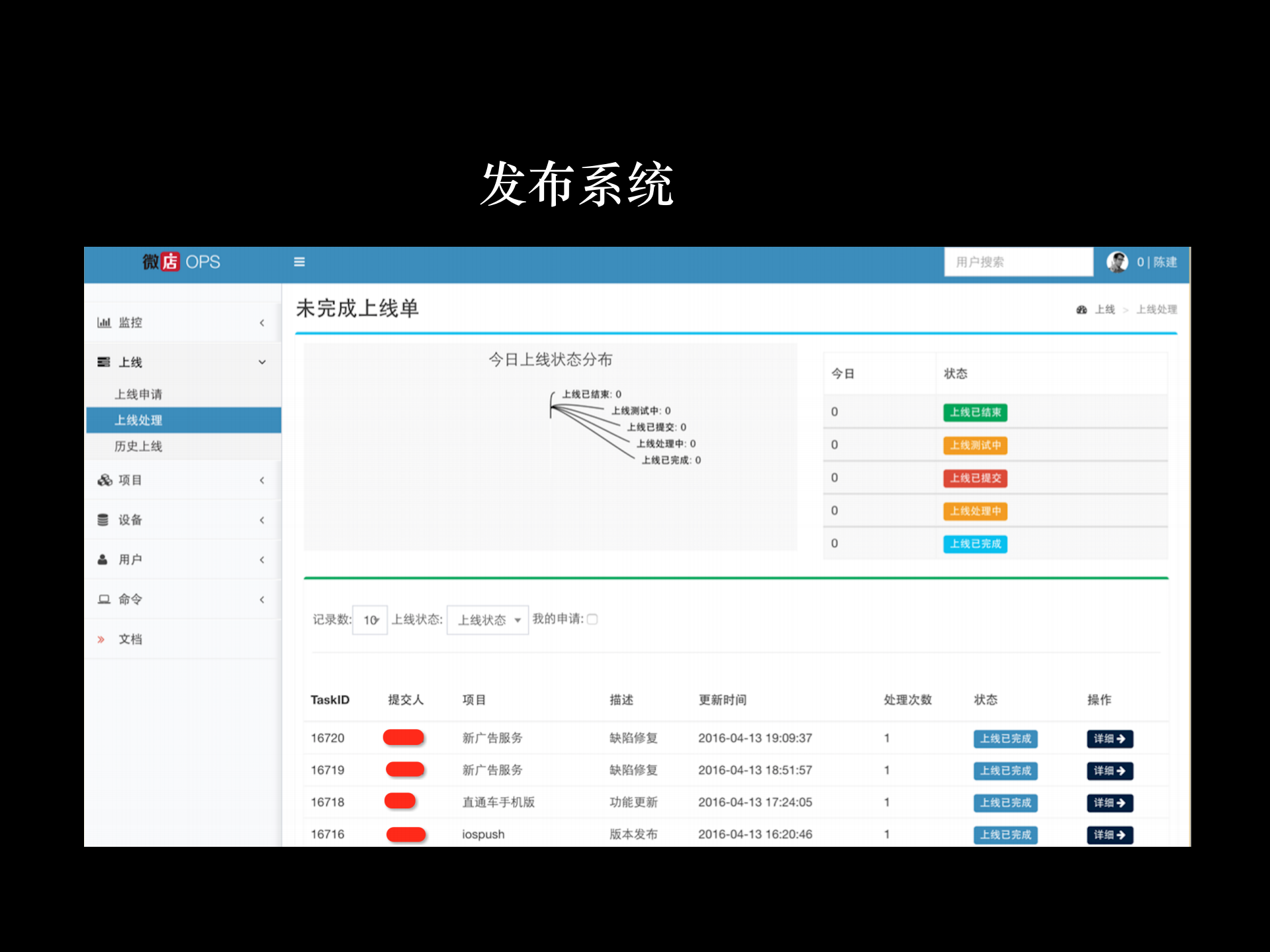 微店移动优化之路_ITIL之家(www.itilzj.com)_.PDF 第6页