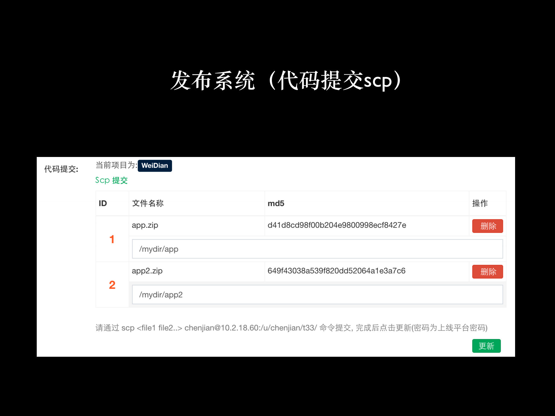 微店移动优化之路_ITIL之家(www.itilzj.com)_.PDF 第7页