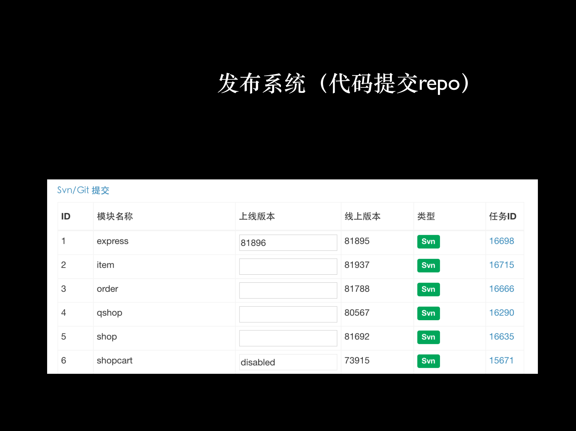 微店移动优化之路_ITIL之家(www.itilzj.com)_.PDF 第8页