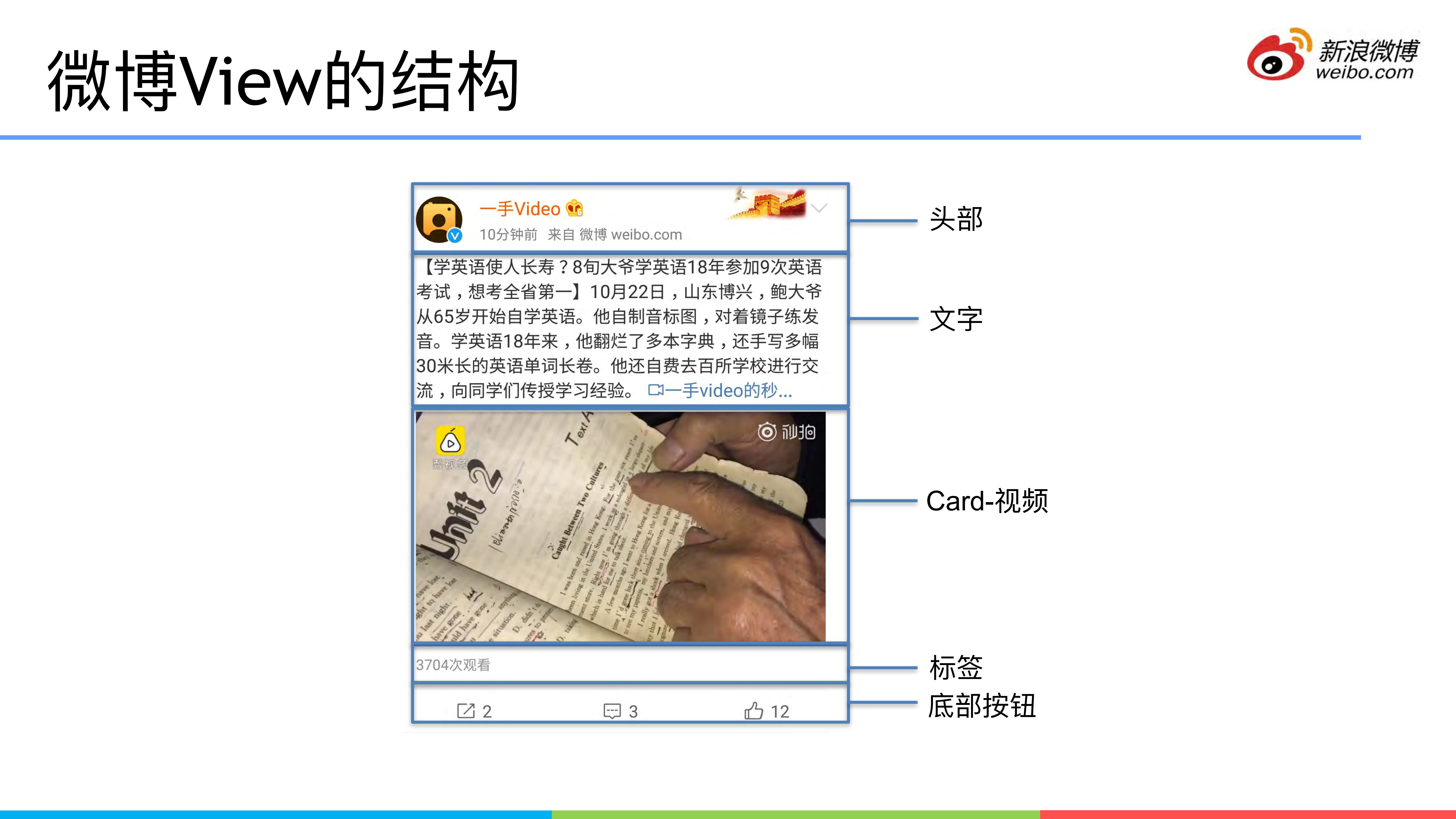 微博信息流性能优化历程_ITIL之家(www.itilzj.com)_.PDF 第9页
