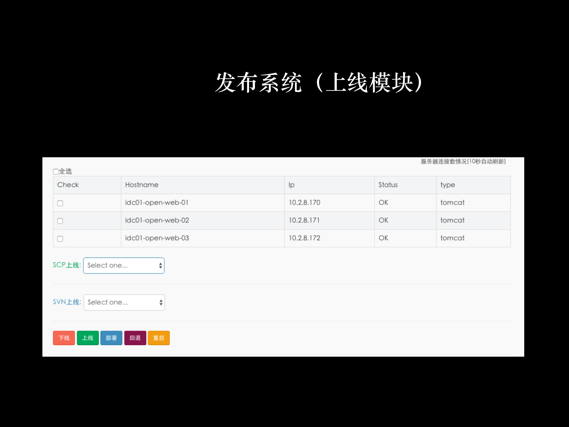 微店移动优化之路_ITIL之家(www.itilzj.com)_.PDF 第10页