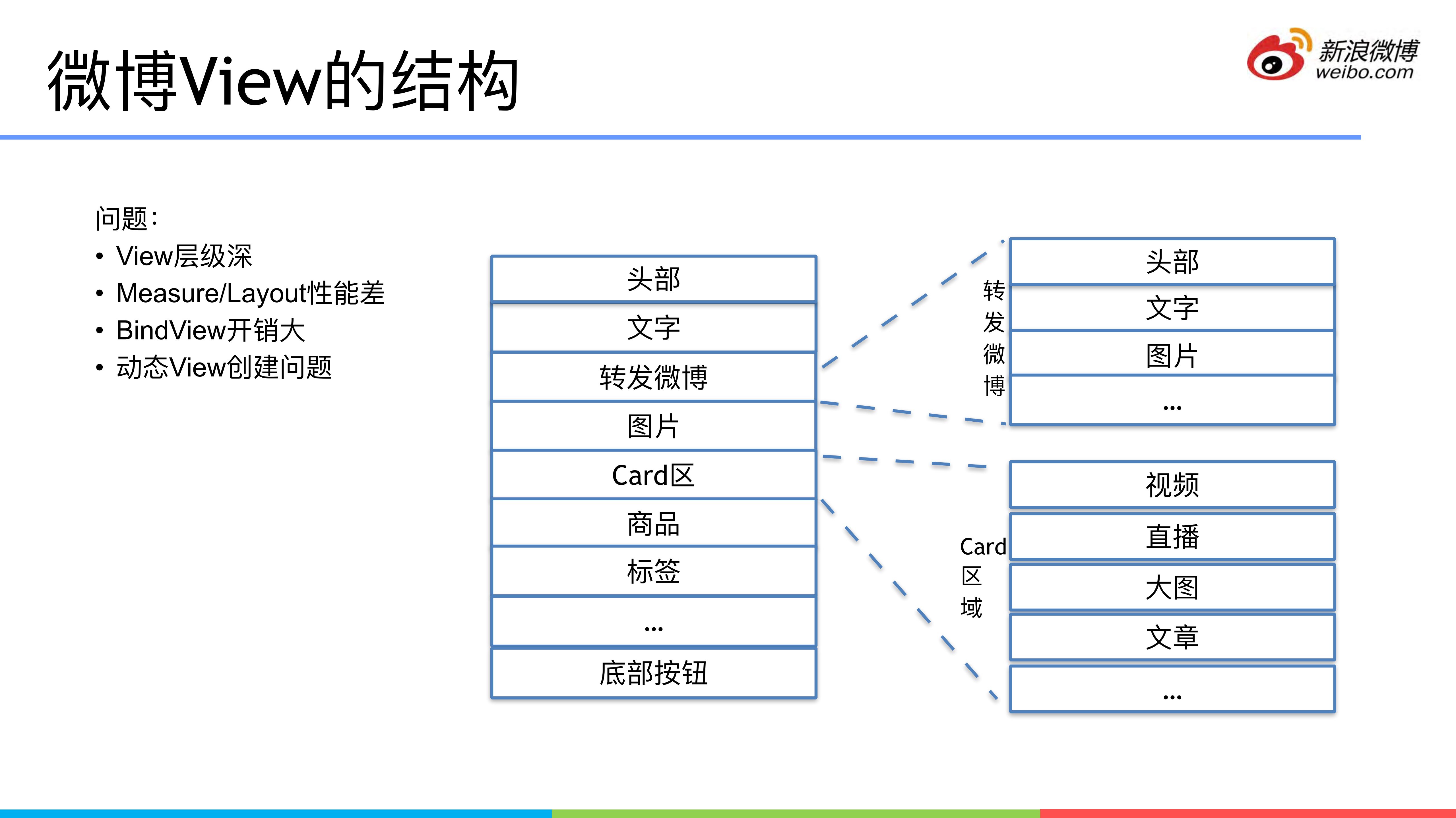 微博信息流性能优化历程_ITIL之家(www.itilzj.com)_.PDF 第10页