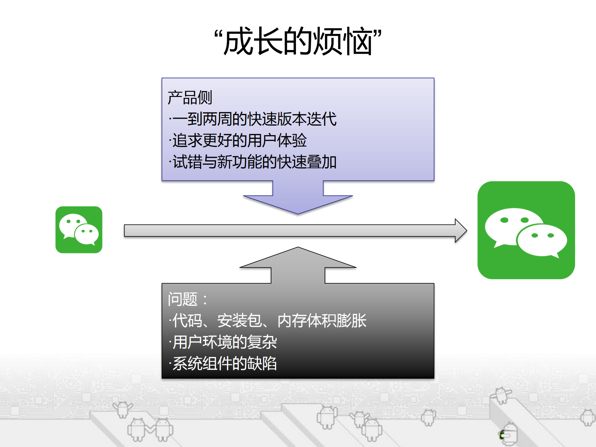 微信ANDROID客户端架构演进及其对开发流程的影响+_ITIL之家(www.itilzj.com)_.PDF 第6页