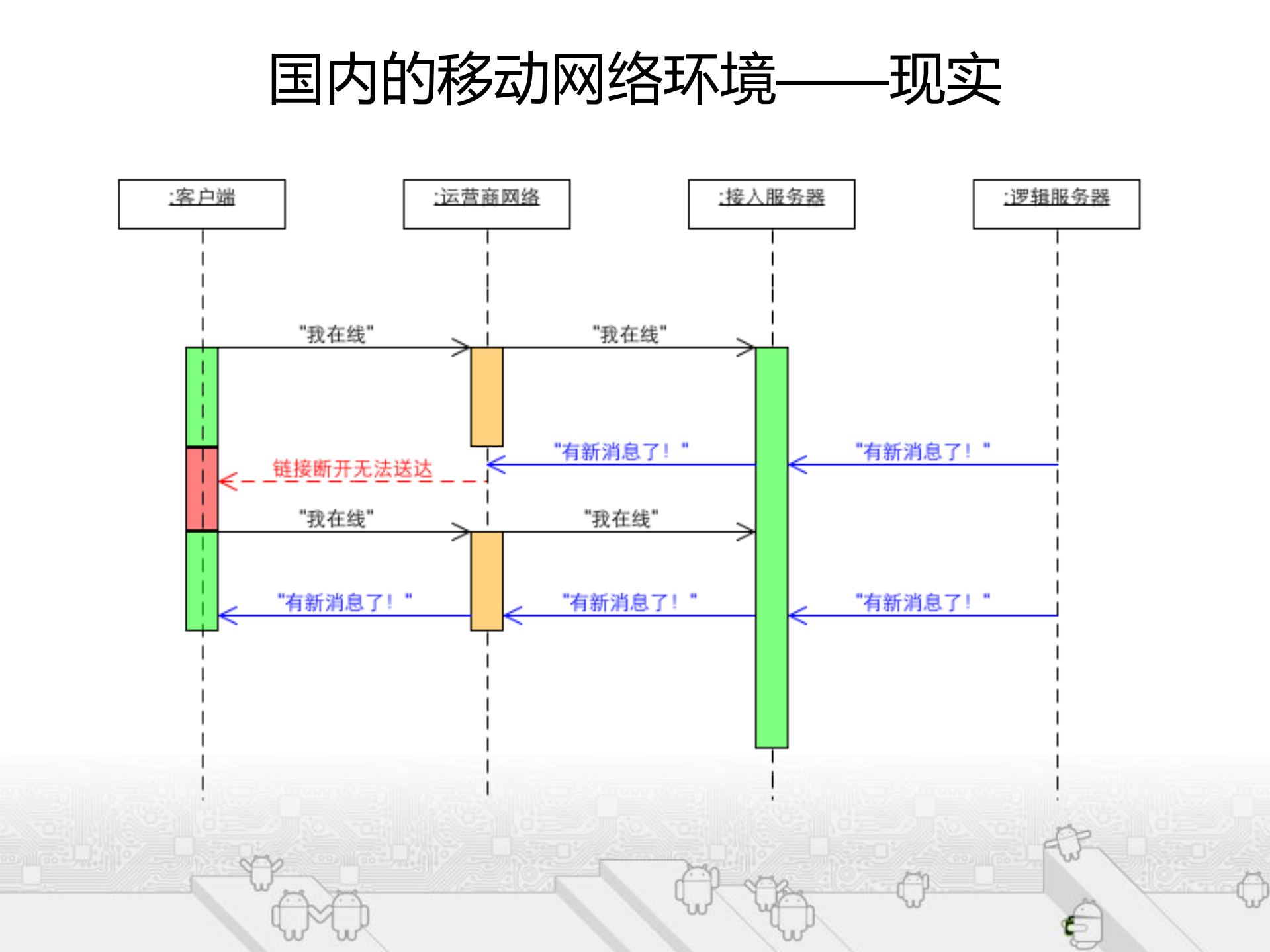 微信ANDROID客户端架构演进及其对开发流程的影响+_ITIL之家(www.itilzj.com)_.PDF 第9页