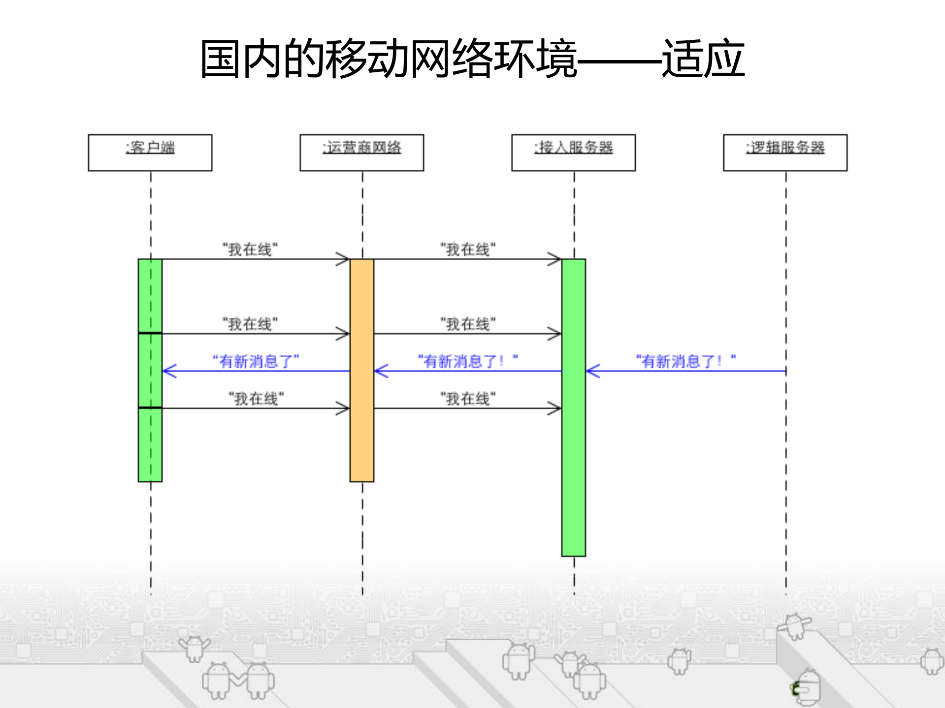 微信ANDROID客户端架构演进及其对开发流程的影响+_ITIL之家(www.itilzj.com)_.PDF 第10页