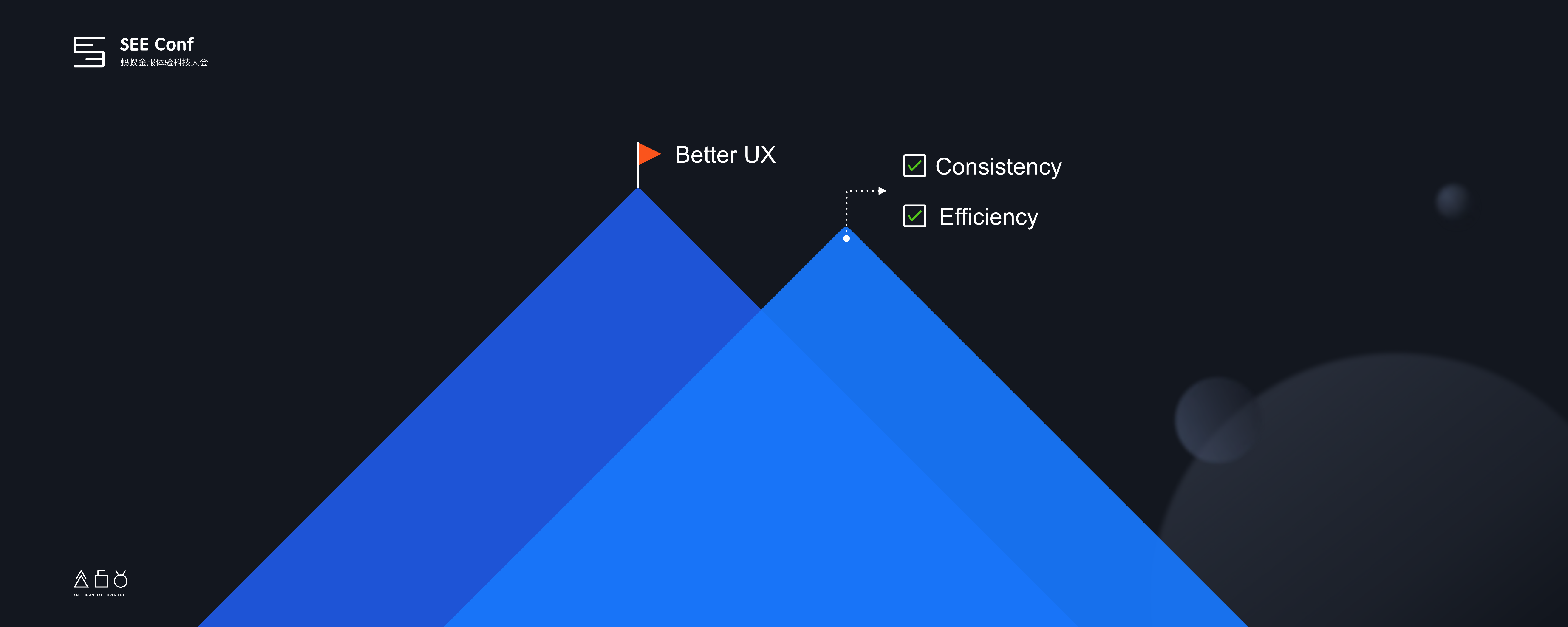 Ant+Design+3.0背后的故事_ITIL之家(www.itilzj.com)_.PDF 第10页