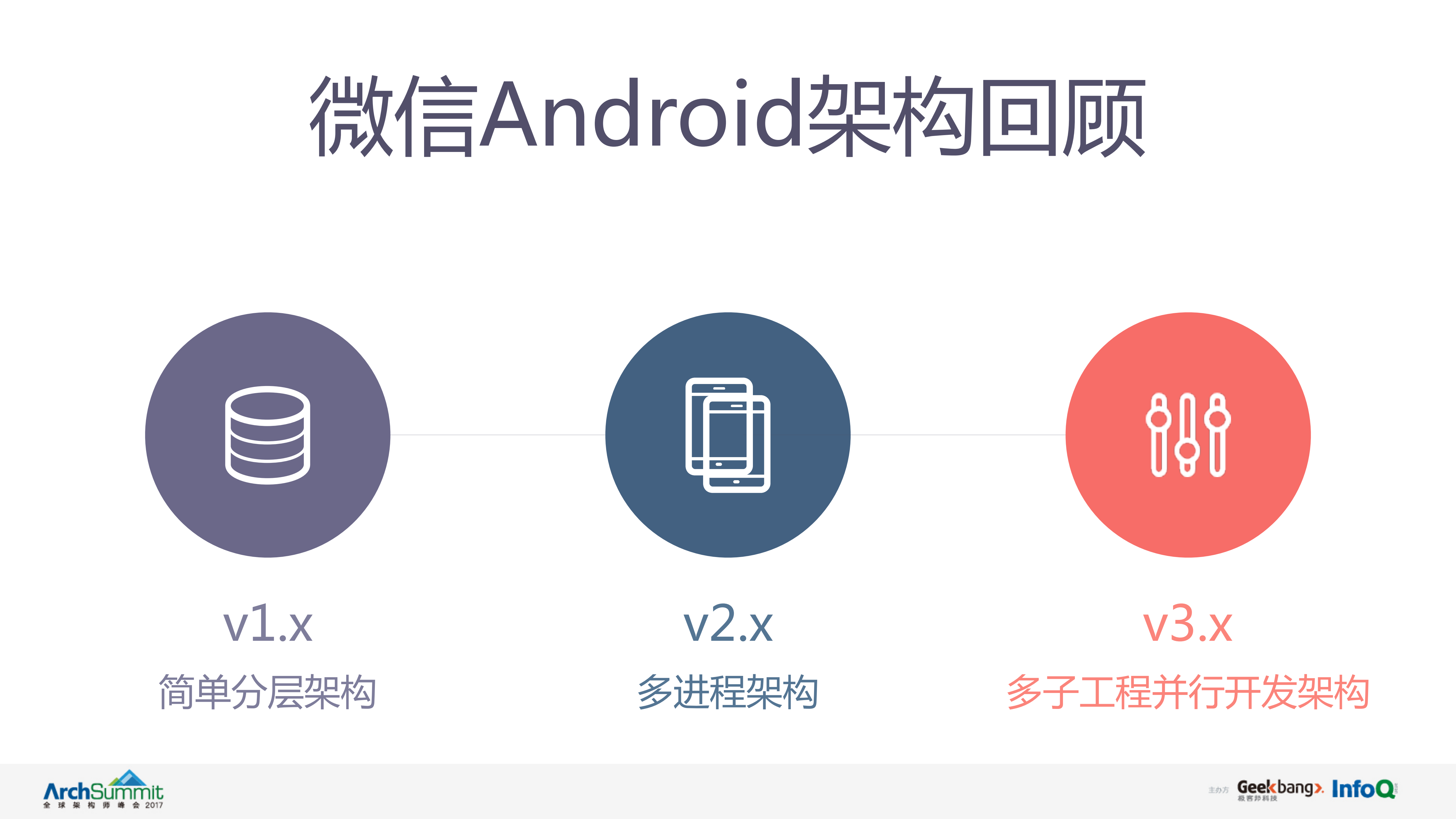 微信Android模块化重构实践_ITIL之家(www.itilzj.com)_.PDF 第4页