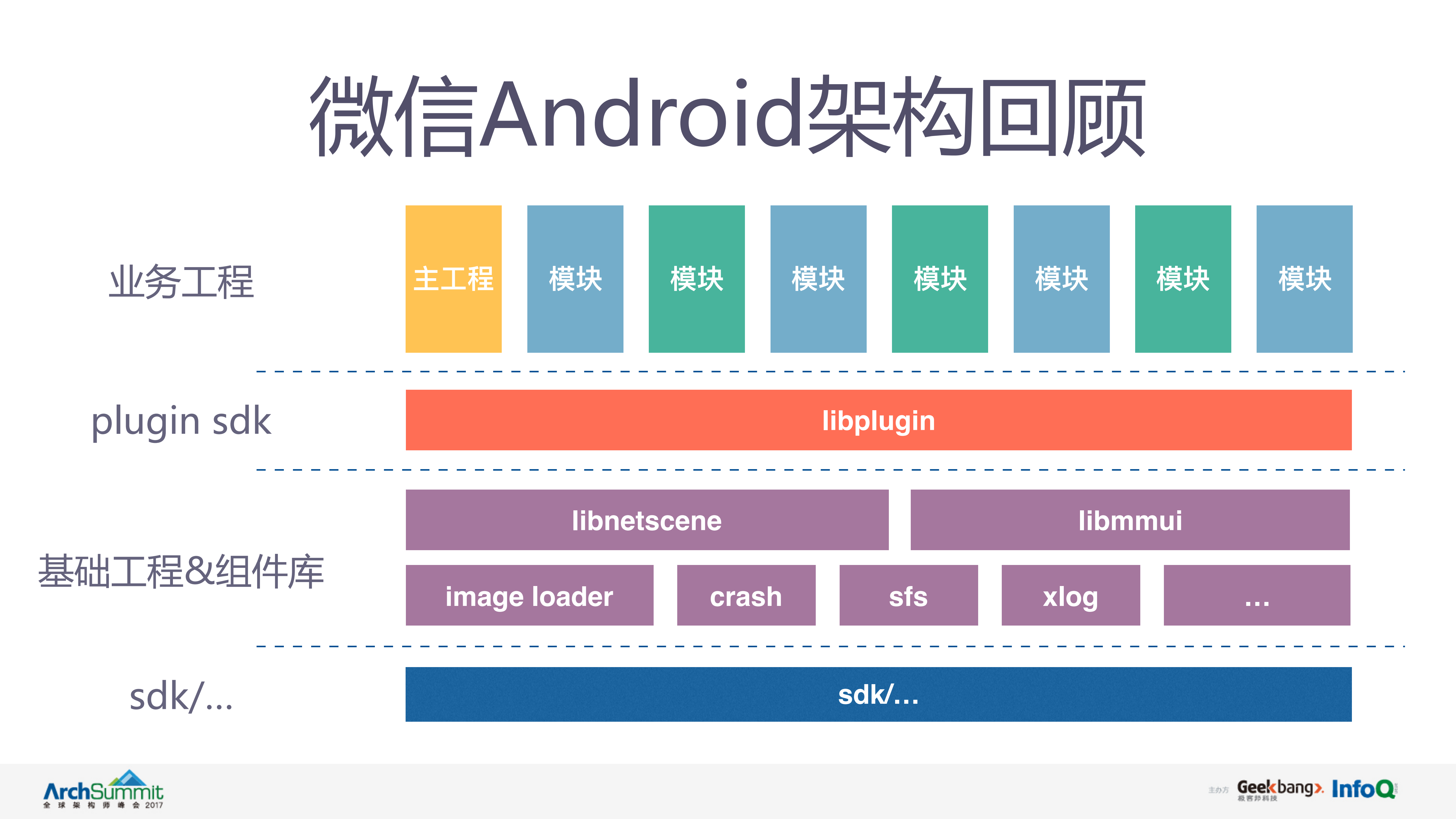微信Android模块化重构实践_ITIL之家(www.itilzj.com)_.PDF 第5页