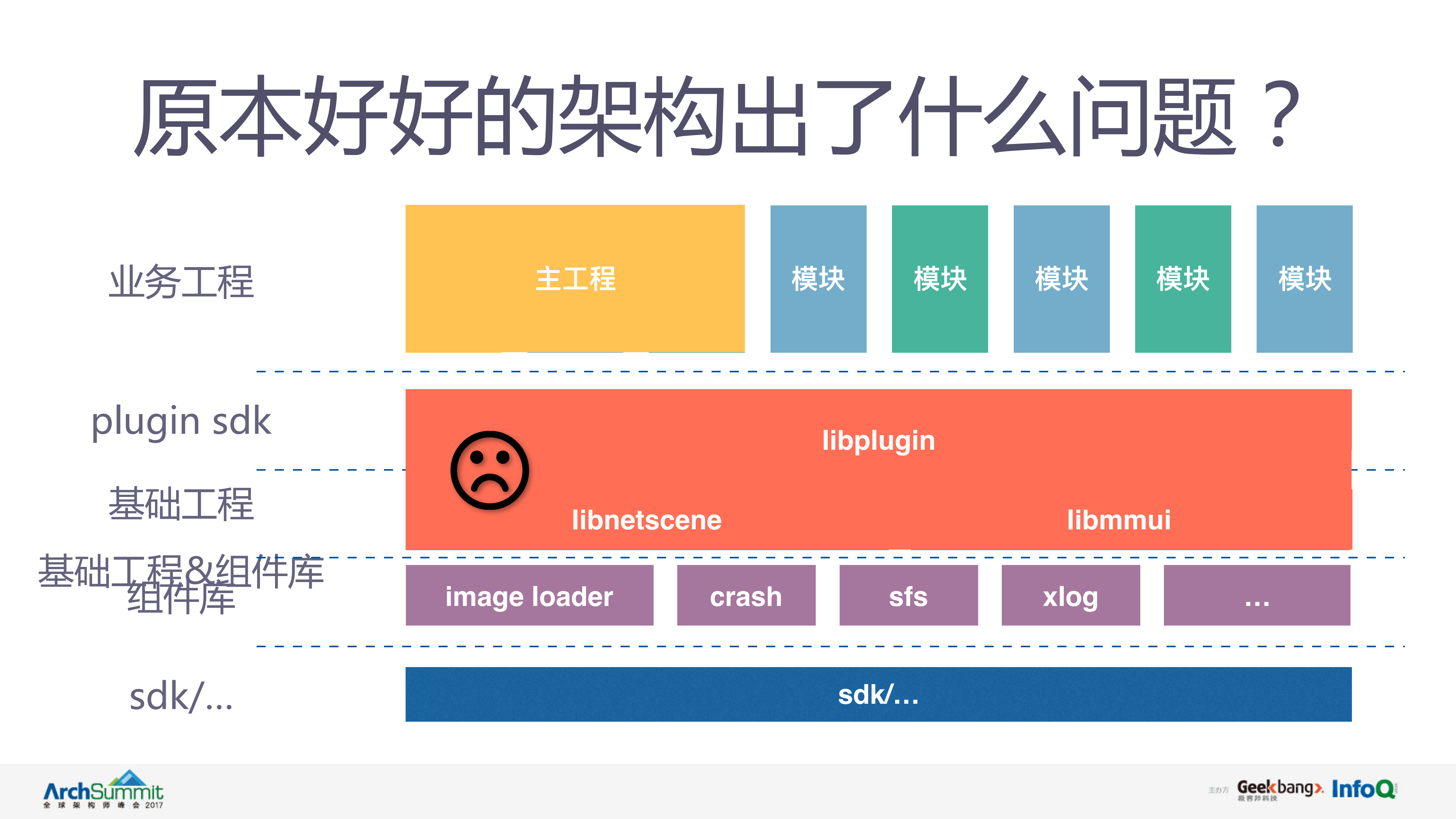 微信Android模块化重构实践_ITIL之家(www.itilzj.com)_.PDF 第7页