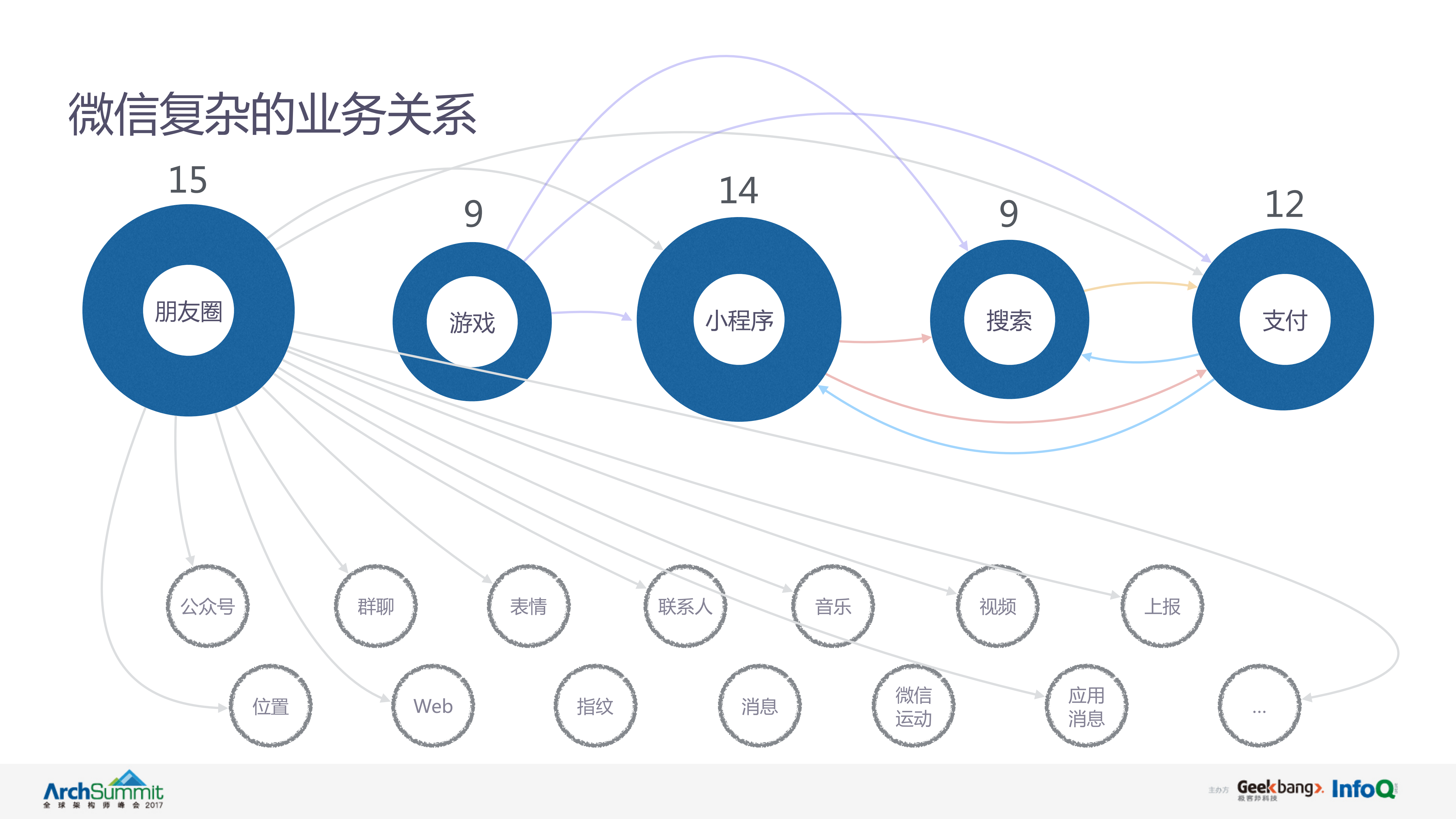 微信Android模块化重构实践_ITIL之家(www.itilzj.com)_.PDF 第9页