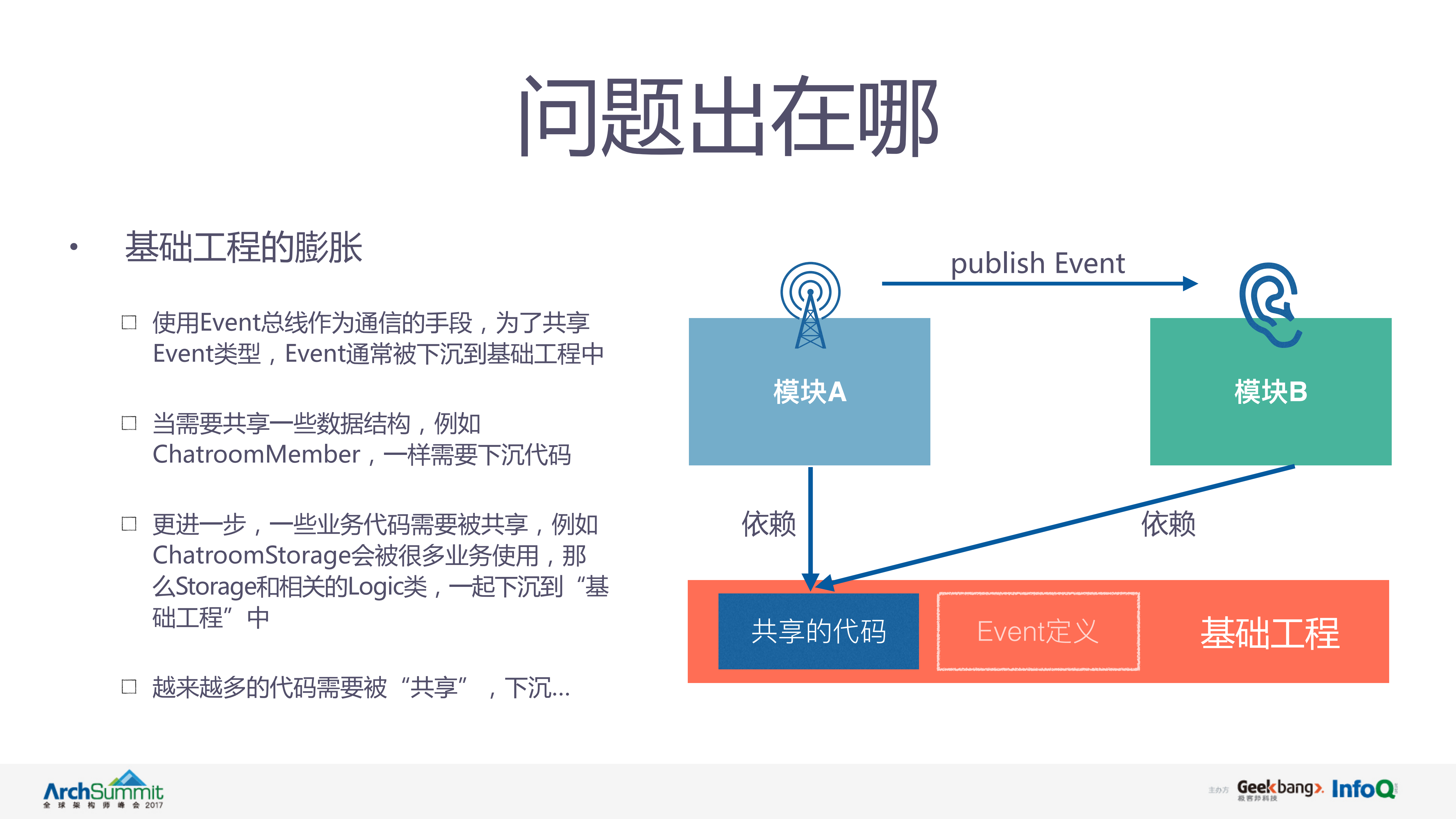 微信Android模块化重构实践_ITIL之家(www.itilzj.com)_.PDF 第10页
